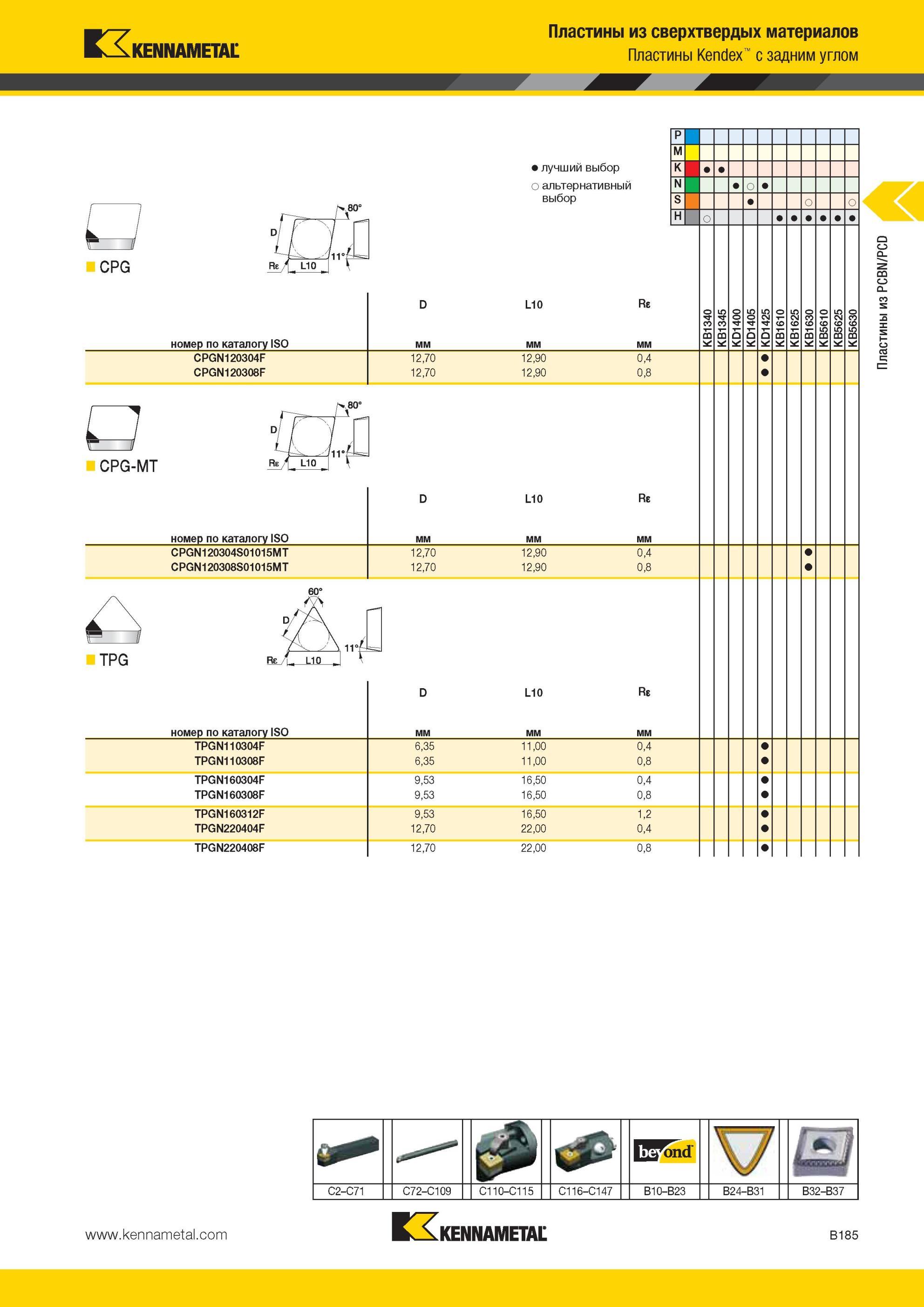 229 Пластины Kennametal из сверхтвердых материалов Kendex с задним углом CPG Лучший и альтернативный выбор инструмента номер по каталогу ISO L0 Re CPGN120 Мастер-каталог KENNAMETAL 2013 Металлорежущий инструмент Точение Обработка отверстий Фрезерование Стр. B185