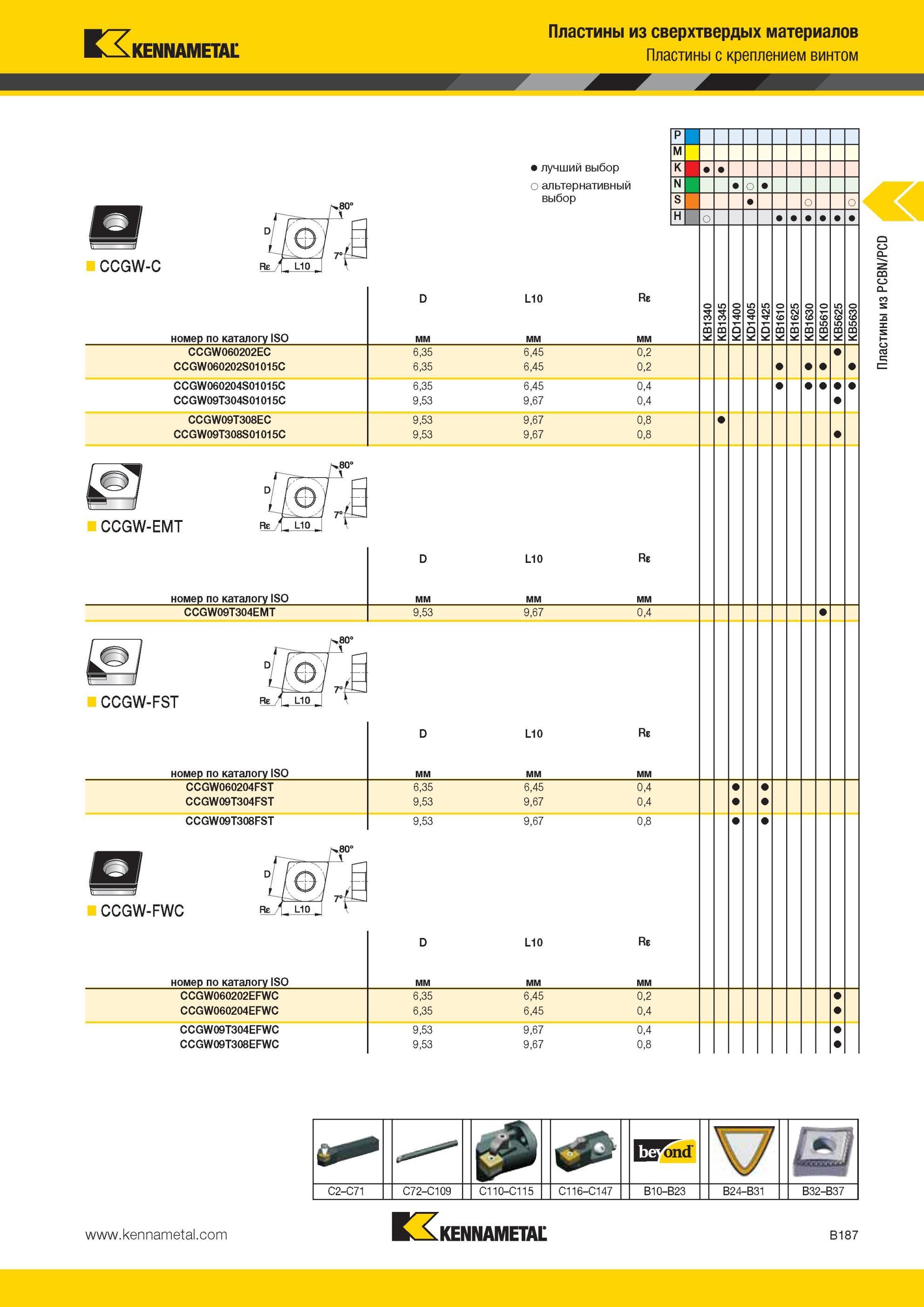 231 Пластины Kennametal из сверхтвердых материалов с креплением винтом CCGW-C Лучший и альтернативный выбор инструмента номер по каталогу ISO L10 Re CCGW0 Мастер-каталог KENNAMETAL 2013 Металлорежущий инструмент Точение Обработка отверстий Фрезерование Стр. B187