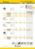 231 Пластины Kennametal из сверхтвердых материалов с креплением винтом CCGW-C Лучший и альтернативный выбор инструмента номер по каталогу ISO L10 Re CCGW0 Мастер-каталог KENNAMETAL 2013 Металлорежущий инструмент Точение Обработка отверстий Фрезерование Стр. B187