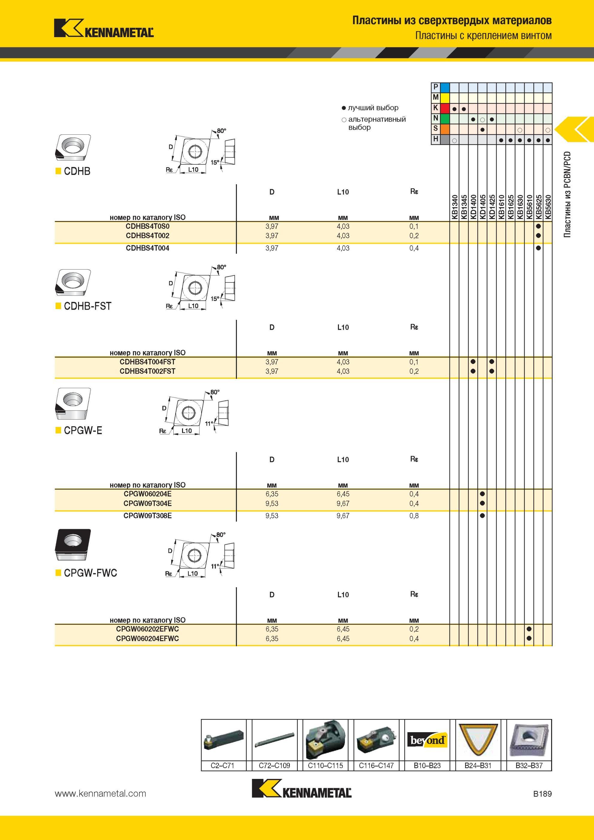 233 Пластины Kennametal с креплением винтом CDHB номер по каталогу ISO Лучший и альтернативный выбор инструмента L10 Re CDHBS4T0S0 CDHBS4T002 CDHBS4T004 3 Мастер-каталог KENNAMETAL 2013 Металлорежущий инструмент Точение Обработка отверстий Фрезерование Стр. B189