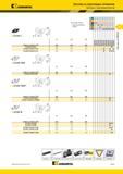 235 Пластины Kennametal с креплением винтом DCGW-C номер по каталогу ISO Лучший и альтернативный выбор инструмента L10 Re DCGW070202EC DCGW070202S01015C 6 Мастер-каталог KENNAMETAL 2013 Металлорежущий инструмент Точение Обработка отверстий Фрезерование Стр. B191