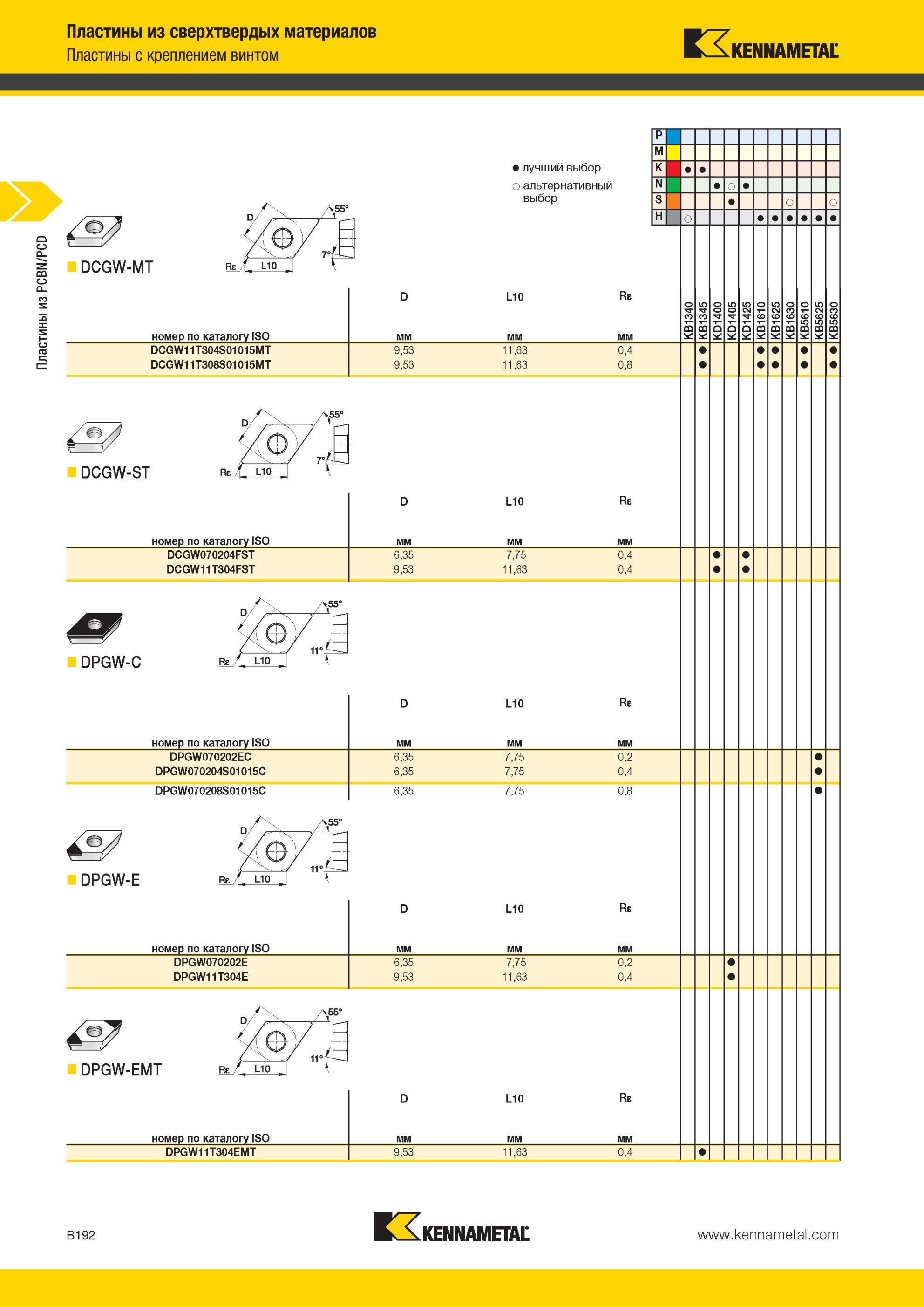 236 Пластины Kennametal с креплением винтом DCGW-MT из сверхтвердых материалов номер по каталогу ISO Лучший и альтернативный выбор инструмента L0 Re DCGW1 Мастер-каталог KENNAMETAL 2013 Металлорежущий инструмент Точение Обработка отверстий Фрезерование Стр. B192