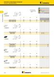 236 Пластины Kennametal с креплением винтом DCGW-MT из сверхтвердых материалов номер по каталогу ISO Лучший и альтернативный выбор инструмента L0 Re DCGW1 Мастер-каталог KENNAMETAL 2013 Металлорежущий инструмент Точение Обработка отверстий Фрезерование Стр. B192