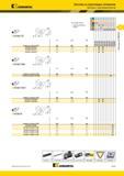 237 Пластины Kennametal из сверхтвердых материалов с креплением винтом DPGW-FST номер по каталогу ISO мм Лучший и альтернативный выбор инструмента L0 мм R Мастер-каталог KENNAMETAL 2013 Металлорежущий инструмент Точение Обработка отверстий Фрезерование Стр. B193