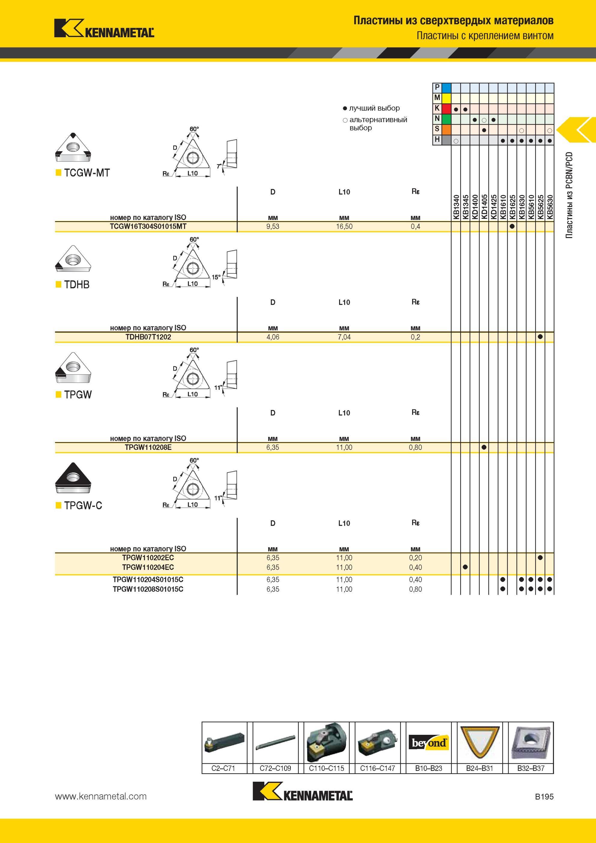 239 Пластины Kennametal с креплением винтом TCGW-MT из сверхтвердых материалов номер по каталогу ISO Лучший и альтернативный выбор инструмента L0 Re TCGW1 Мастер-каталог KENNAMETAL 2013 Металлорежущий инструмент Точение Обработка отверстий Фрезерование Стр. B195