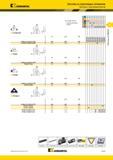 239 Пластины Kennametal с креплением винтом TCGW-MT из сверхтвердых материалов номер по каталогу ISO Лучший и альтернативный выбор инструмента L0 Re TCGW1 Мастер-каталог KENNAMETAL 2013 Металлорежущий инструмент Точение Обработка отверстий Фрезерование Стр. B195