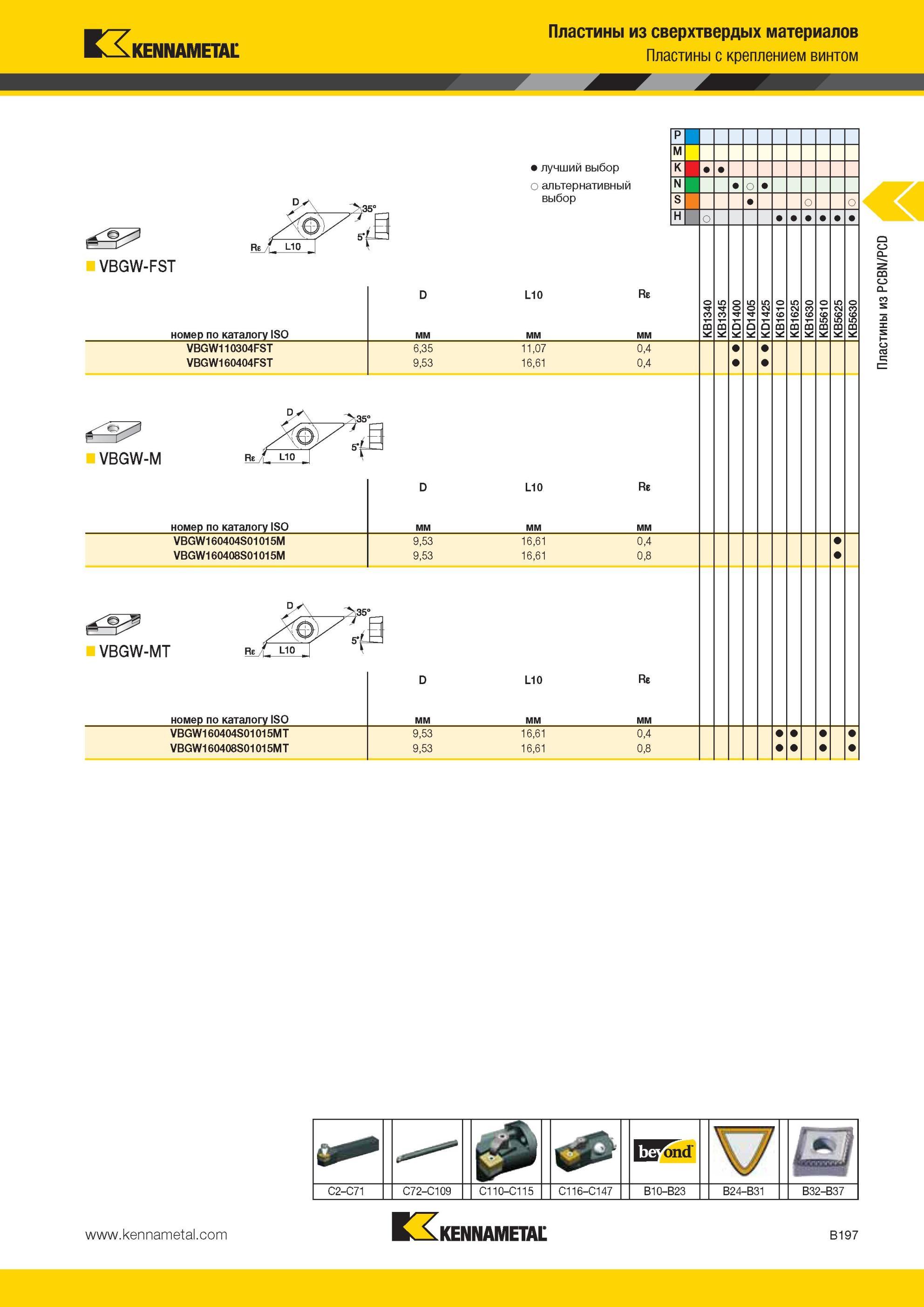 241 Пластины Kennametal из сверхтвердых материалов с креплением винтом VBGW-FST Лучший и альтернативный выбор инструмента номер по каталогу ISO L10 Re VBG Мастер-каталог KENNAMETAL 2013 Металлорежущий инструмент Точение Обработка отверстий Фрезерование Стр. B197