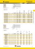 257 Сборный резец Kennametal DWLNR/L с тригональной сменной режущей пластиной с отверстием и без задних углов Главный угол в плане 95 градусов Державки Ke Мастер-каталог KENNAMETAL 2013 Металлорежущий инструмент Точение Обработка отверстий Фрезерование Стр. C15