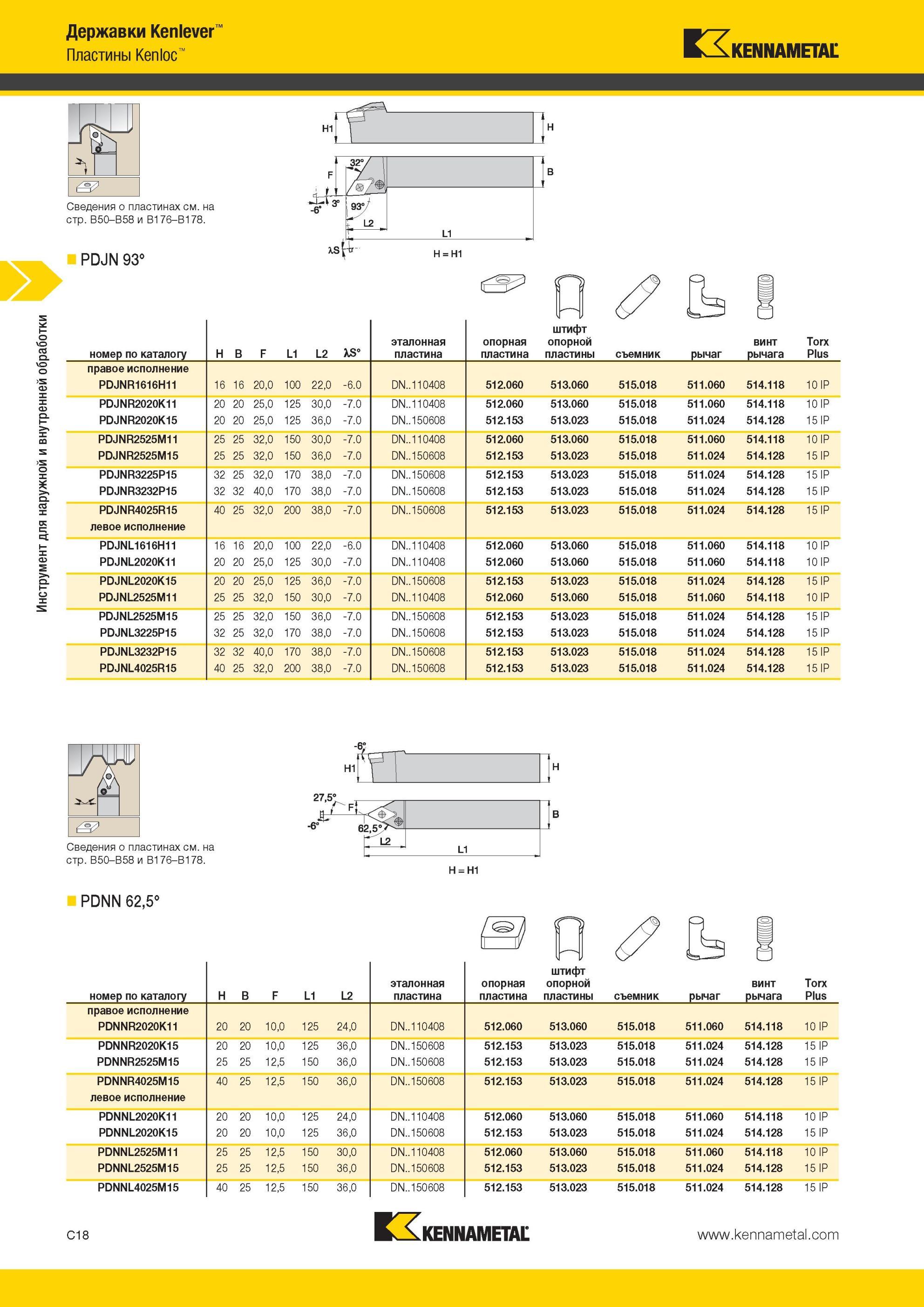 260 Державки Kennametal Kenlever Пластины Kenloc PDJN 93° номер по каталогу H B F L1 L2 XS° эталонная пластина опорная пластина штифт опорной пластины съе Мастер-каталог KENNAMETAL 2013 Металлорежущий инструмент Точение Обработка отверстий Фрезерование Стр. C18
