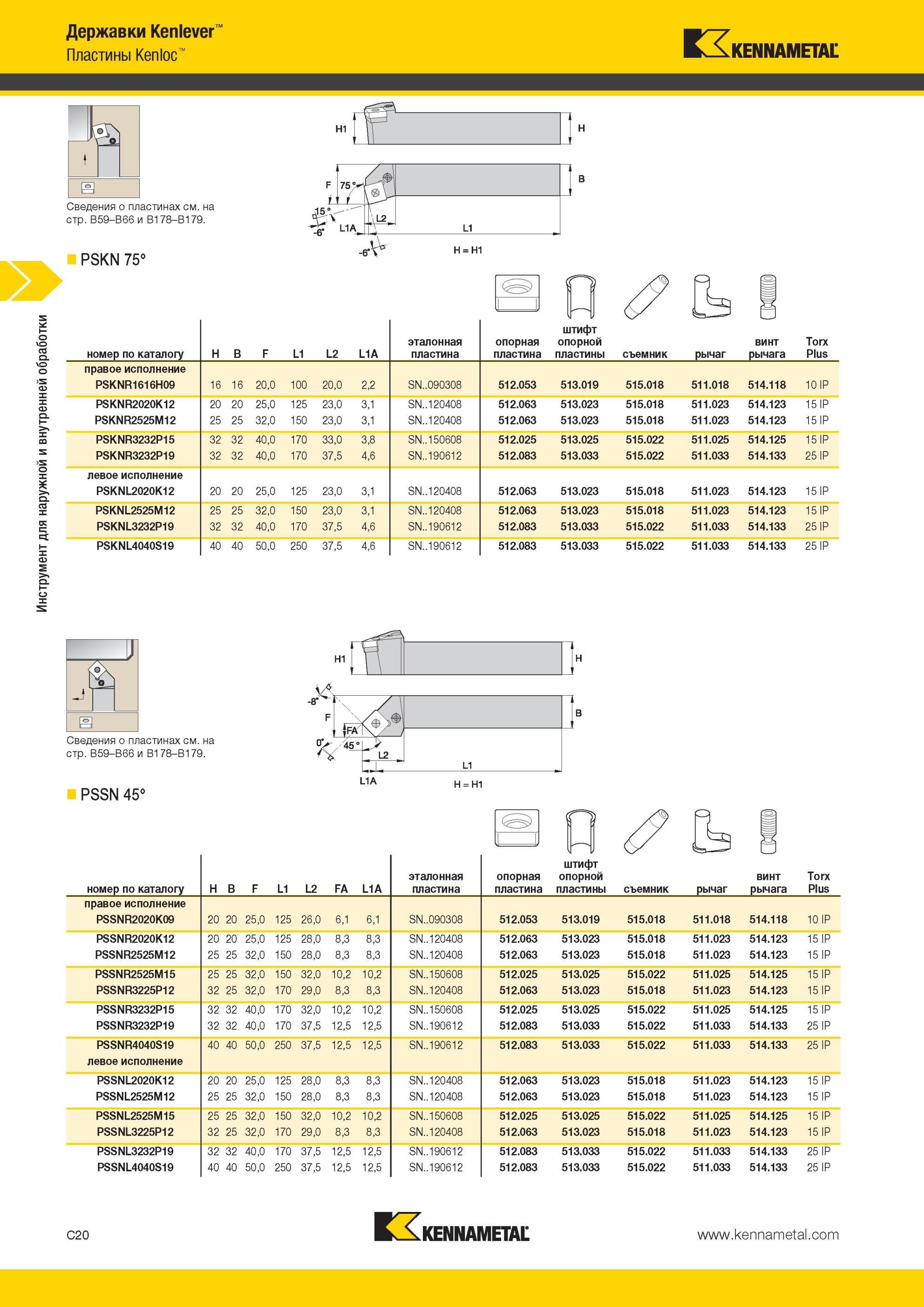 262 Державки Kennametal Kenlever PSKN 75° Пластины Kenloc номер по каталогу H B F L1 L2 L1A эталонная пластина опорная пластина штифт опорной пластины съе Мастер-каталог KENNAMETAL 2013 Металлорежущий инструмент Точение Обработка отверстий Фрезерование Стр. C20