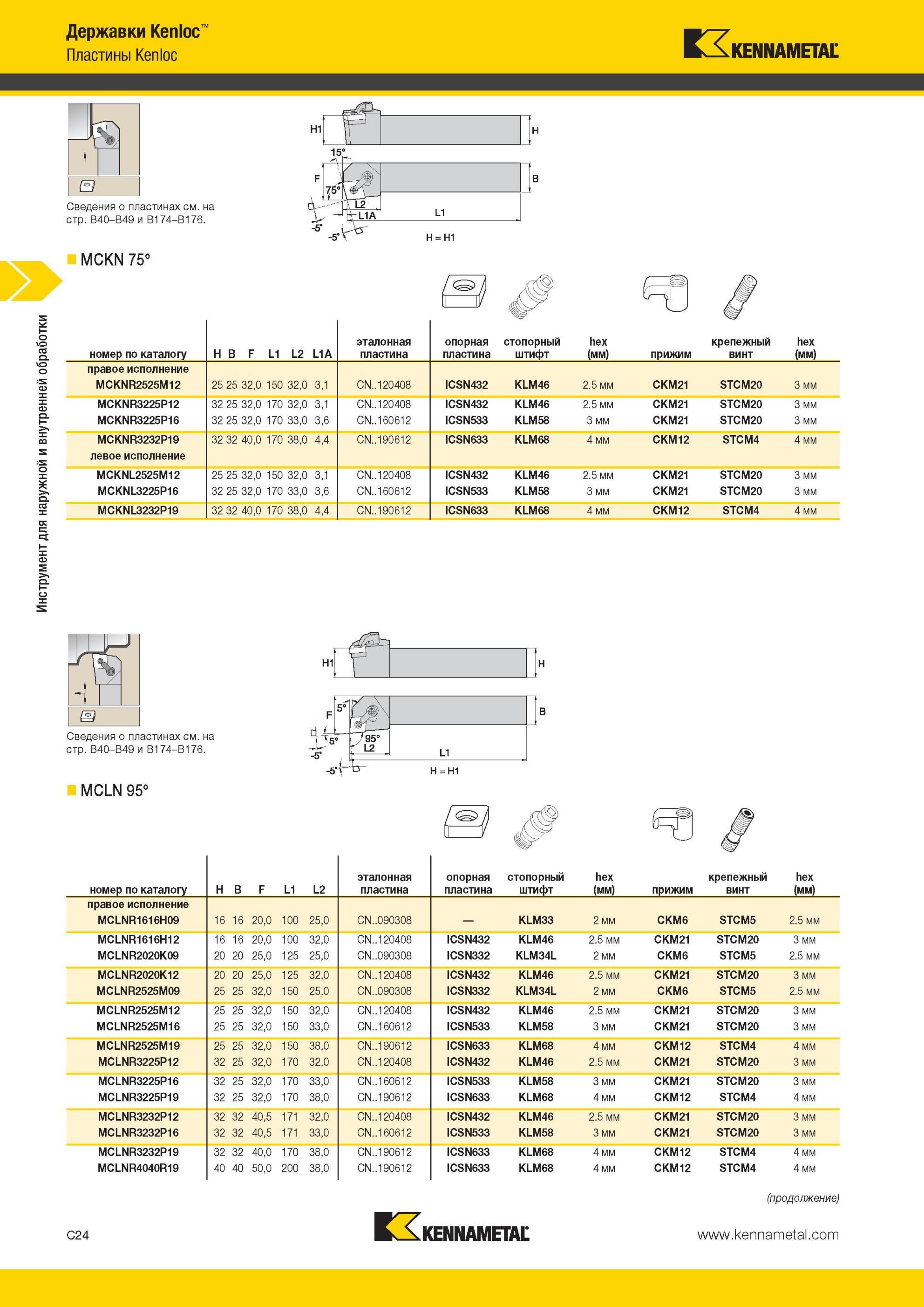 266 MCKN 75° Державки Kennametal Kenloc Пластины Kenloc номер по каталогу H B F L1 L2 L1A эталонная пластина опорная пластина стопорный штифт hex (мм) при Мастер-каталог KENNAMETAL 2013 Металлорежущий инструмент Точение Обработка отверстий Фрезерование Стр. C24