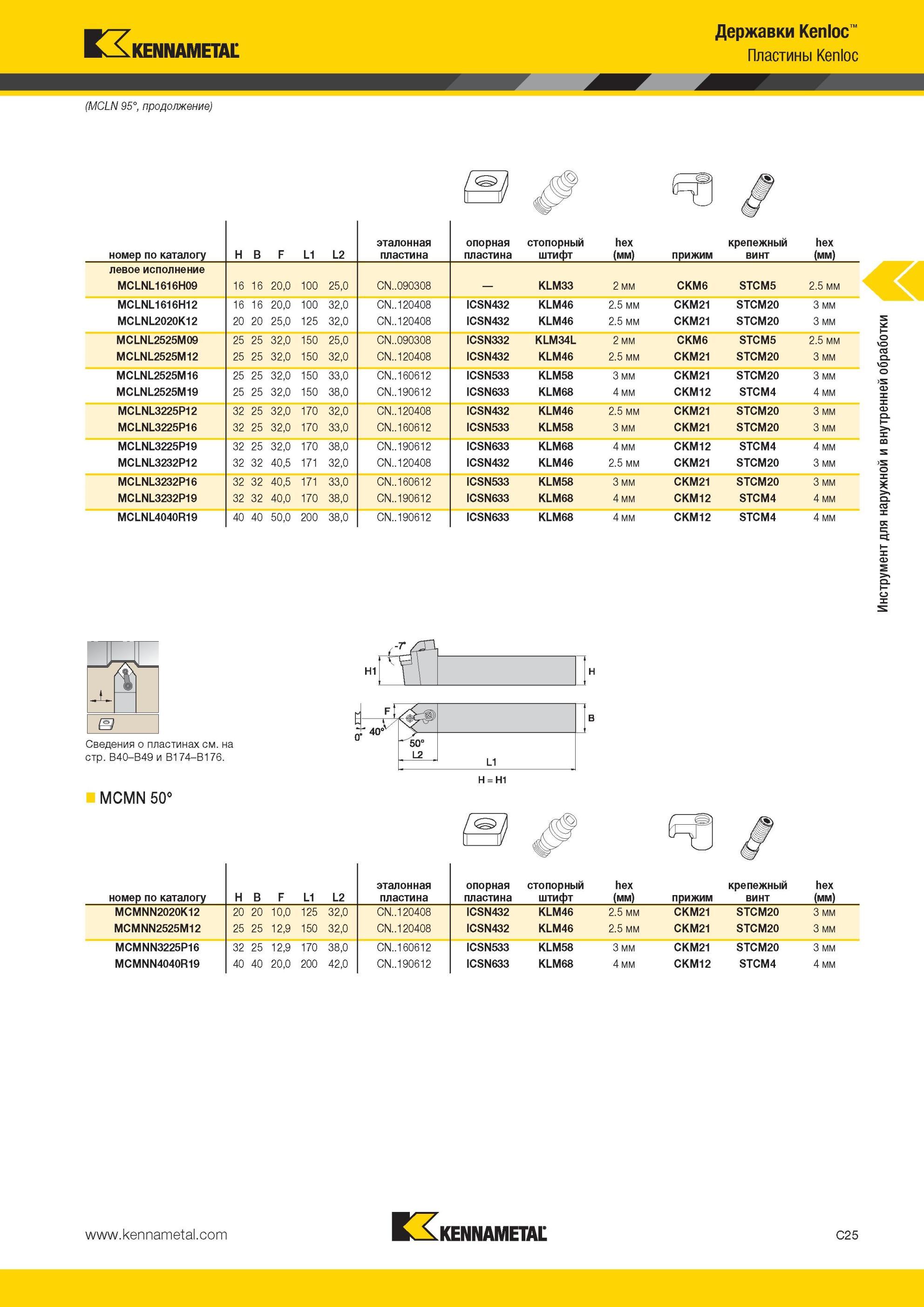 267 MCLN 95° Резцы токарные Kennametal Kenloc Пластины Kenloc номер по каталогу H B F L1 L2 эталонная пластина опорная пластина стопорный штифт hex (мм) п Мастер-каталог KENNAMETAL 2013 Металлорежущий инструмент Точение Обработка отверстий Фрезерование Стр. C25