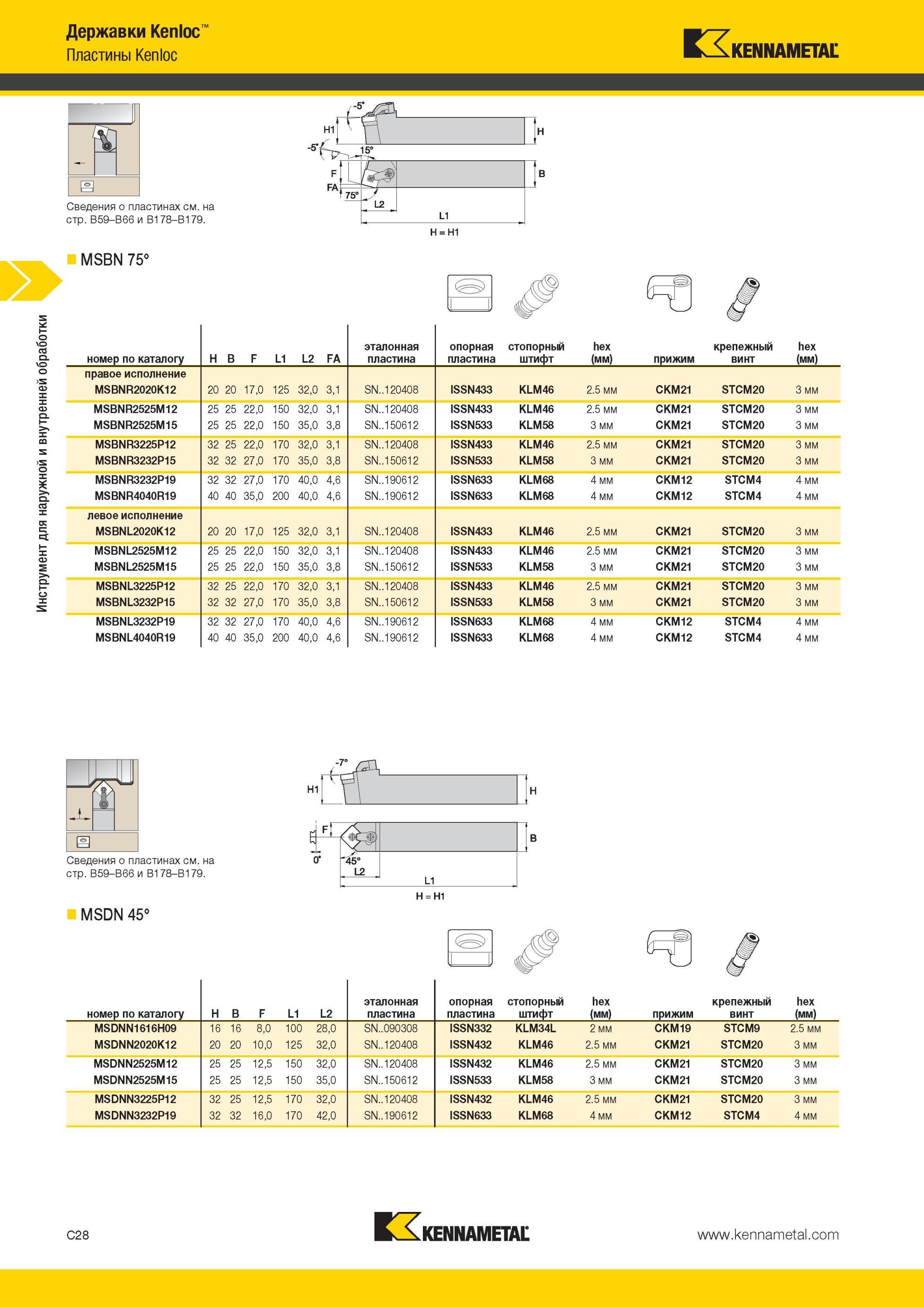270 Державки Kennametal Kenloc Пластины Kenloc MSBN 75° номер по каталогу H B F L1 L2 FA эталонная пластина опорная пластина стопорный штифт hex (мм) приж Мастер-каталог KENNAMETAL 2013 Металлорежущий инструмент Точение Обработка отверстий Фрезерование Стр. C28
