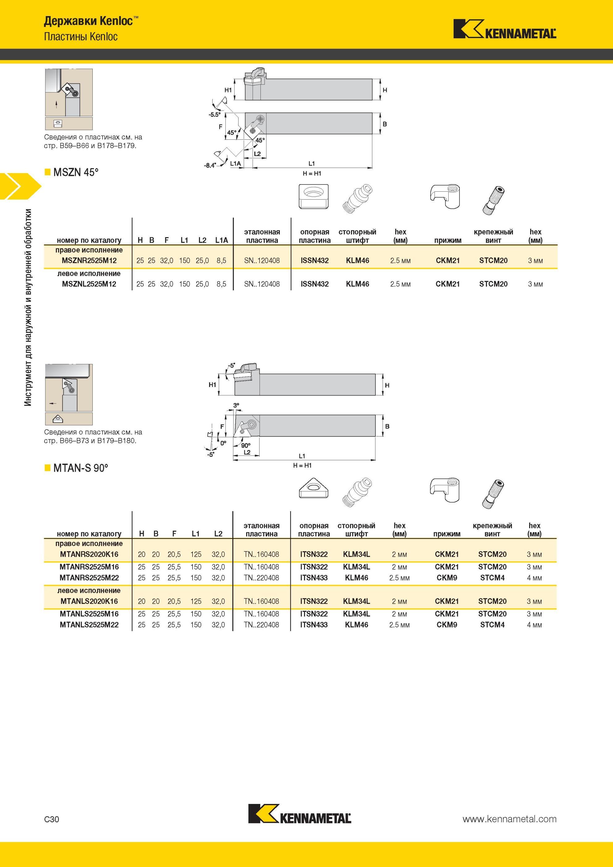 272 Державки Kennametal Kenloc Пластины Kenloc MSZN 45° номер по каталогу H B F L1 L2 L1A эталонная пластина опорная пластина стопорный штифт hex (мм) при Мастер-каталог KENNAMETAL 2013 Металлорежущий инструмент Точение Обработка отверстий Фрезерование Стр. C30