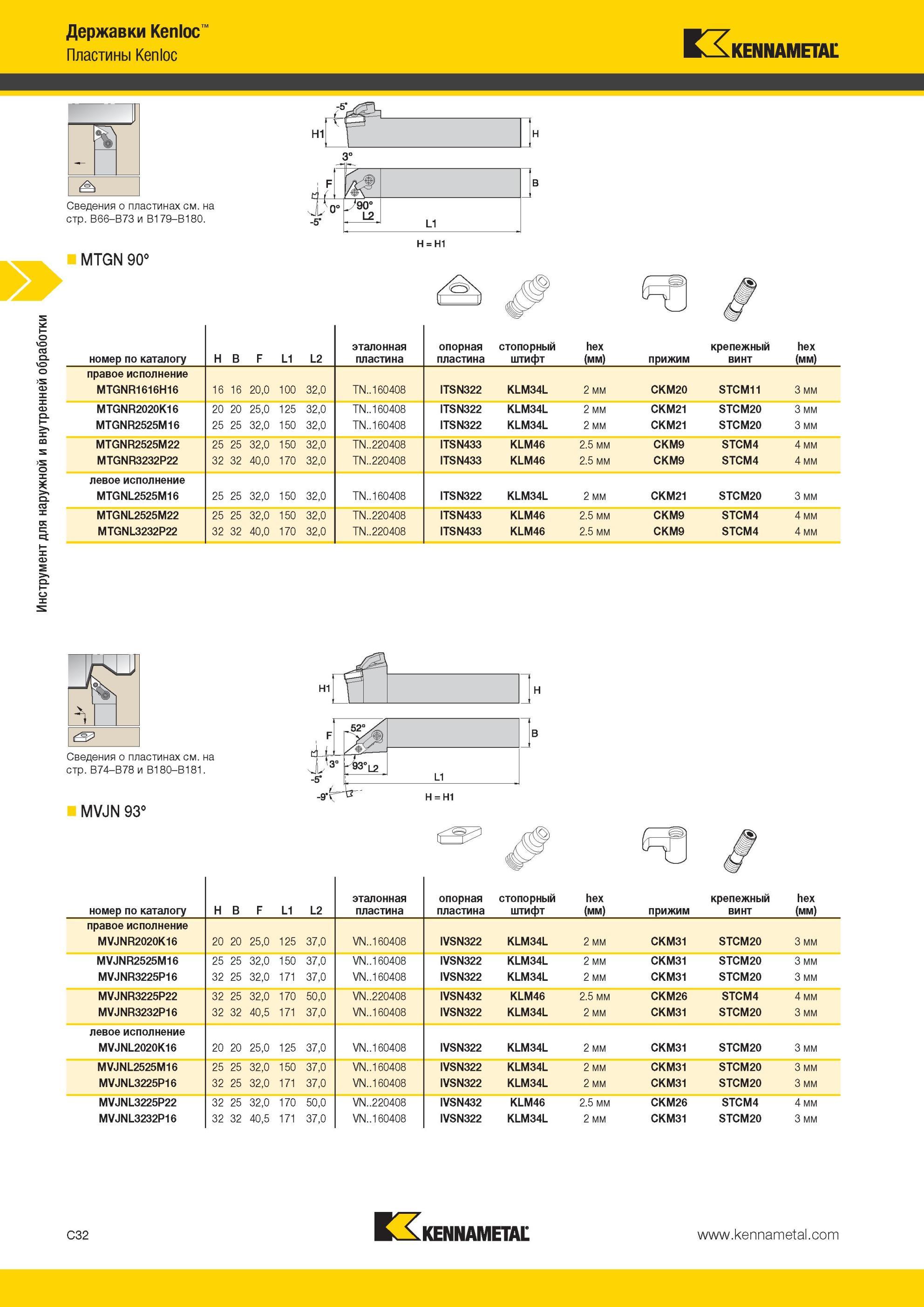 274 Державки Kennametal Kenloc со сменными режущими пластинами MTGN 90° L2 L1 H = H1 номер по каталогу H B F L1 L2 эталонная пластина опорная пластина сто Мастер-каталог KENNAMETAL 2013 Металлорежущий инструмент Точение Обработка отверстий Фрезерование Стр. C32