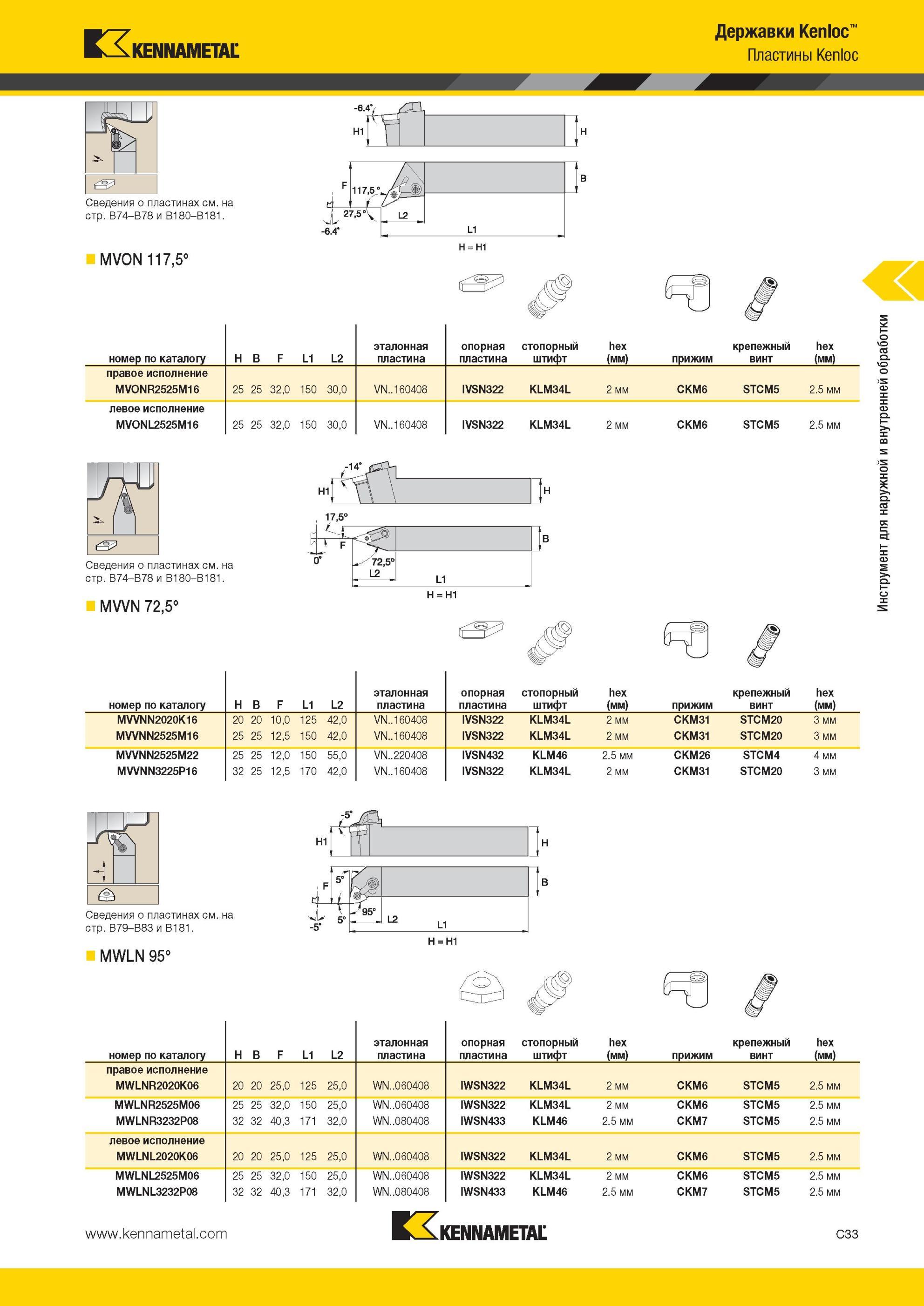 275 MVON 117,5° Державки Kennametal Kenloc Пластины номер по каталогу H B F L1 L2 эталонная пластина опорная пластина стопорный штифт hex (мм) прижим креп Мастер-каталог KENNAMETAL 2013 Металлорежущий инструмент Точение Обработка отверстий Фрезерование Стр. C33