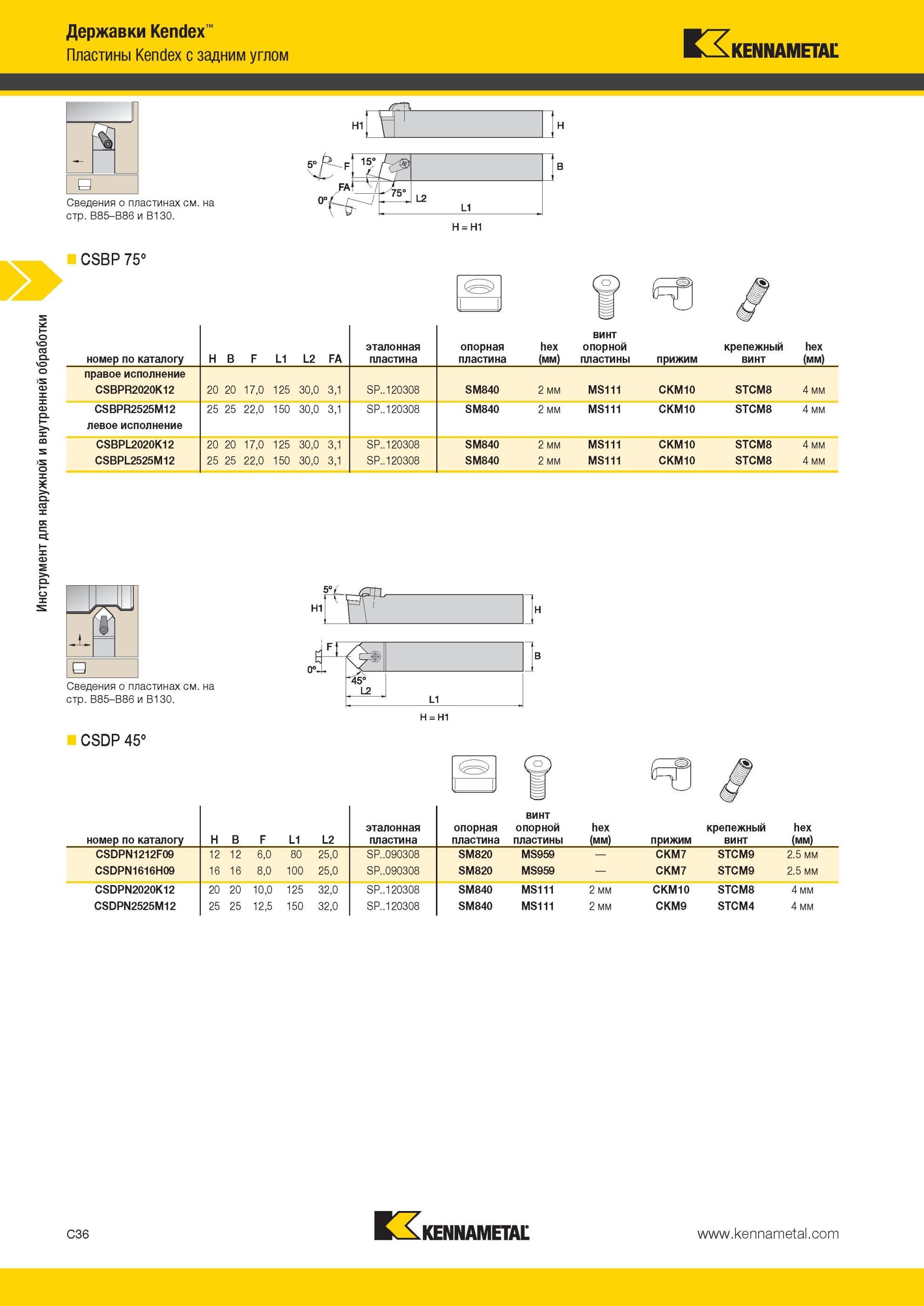 278 Державки Kennametal Kendex Пластины с задним углом в Н1 = Н1 CSBP 75° номер по каталогу H B F L1 L2 FA эталонная пластина опорная пластина hex (мм) ви Мастер-каталог KENNAMETAL 2013 Металлорежущий инструмент Точение Обработка отверстий Фрезерование Стр. C36