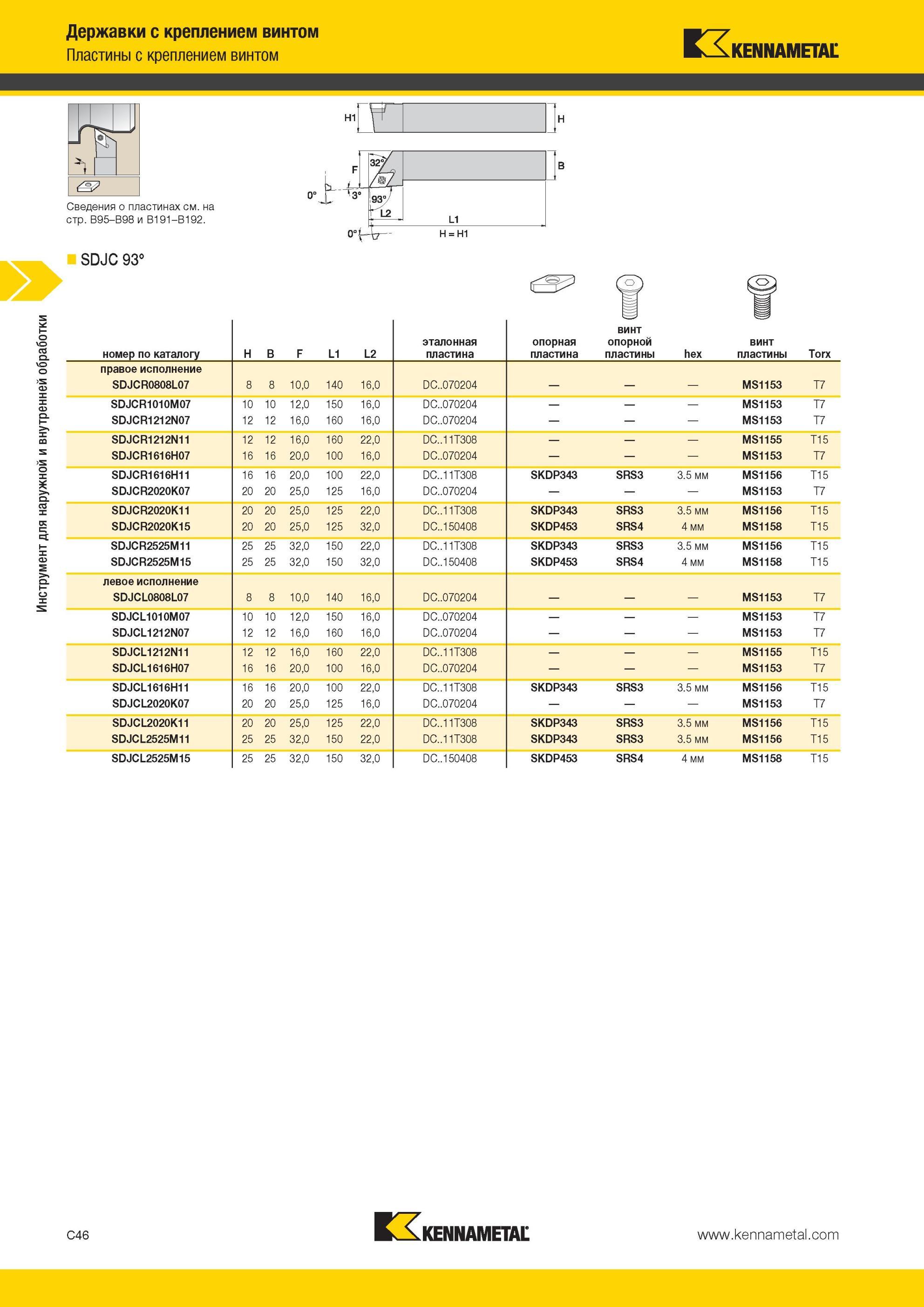 288 Токарные державки Kennametal SDJCR/L с креплением сменной режущей твердосплавной пластины винтом Главный угол в плане 93 градуса Правое и левое исполн Мастер-каталог KENNAMETAL 2013 Металлорежущий инструмент Точение Обработка отверстий Фрезерование Стр. C46