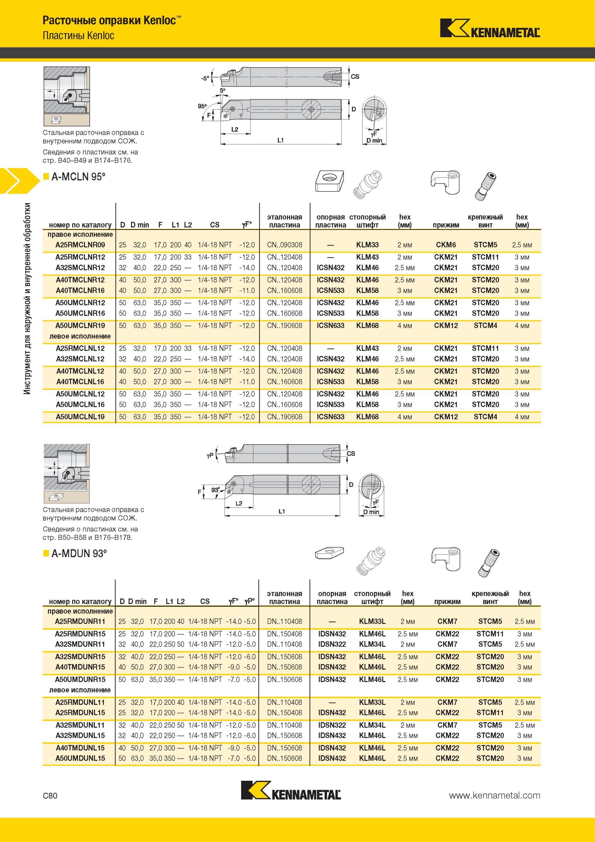 322 Расточные оправки Kennametal Kenloc с внутренним подводом СОЖ A-MCLN 95° номер по каталогу D D min F L1 L2 CS Пластины Kenloc Инструмент для наружной Мастер-каталог KENNAMETAL 2013 Металлорежущий инструмент Точение Обработка отверстий Фрезерование Стр. C80