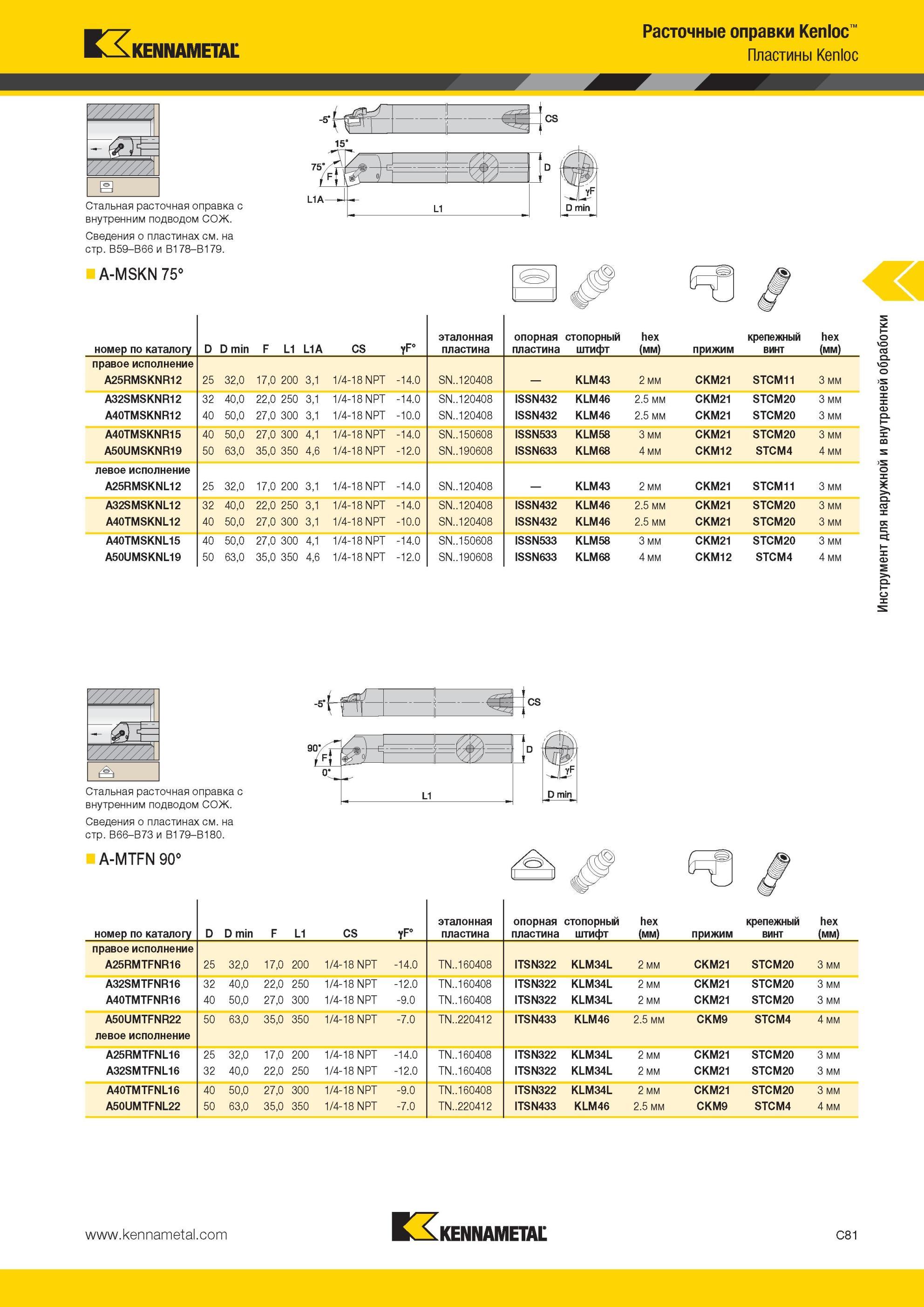 323 расточная оправка Kennametal с внутренним подводом СОЖ A-MSKN 75° номер по каталогу D D min F L1 L1A CS YF° эталонная пластина опорная пластина стопор Мастер-каталог KENNAMETAL 2013 Металлорежущий инструмент Точение Обработка отверстий Фрезерование Стр. C81