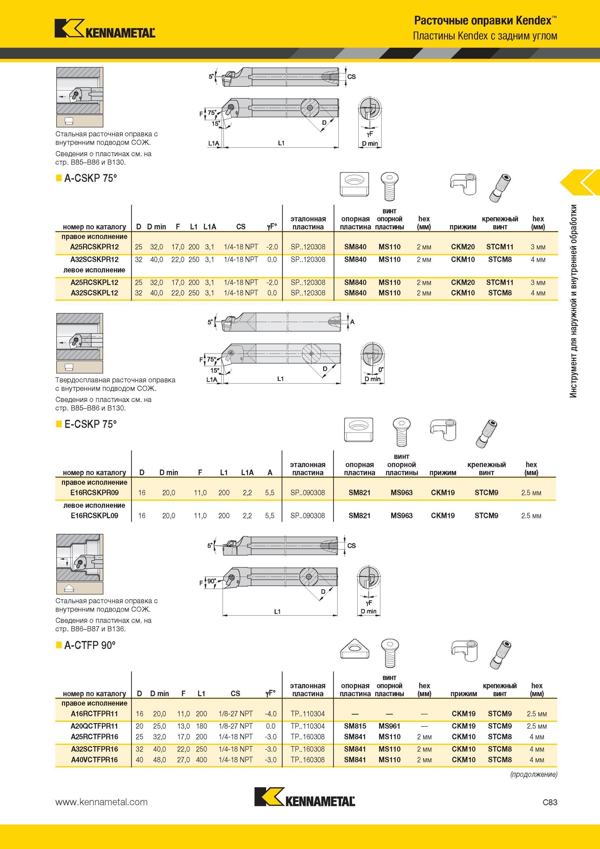325 Расточные оправки Kennametal Kendex Стальная расточная оправка с внутренним подводом СОЖ A-CSKP 75° Пластины Kendex с задним углом номер по каталогу D Мастер-каталог KENNAMETAL 2013 Металлорежущий инструмент Точение Обработка отверстий Фрезерование Стр. C83