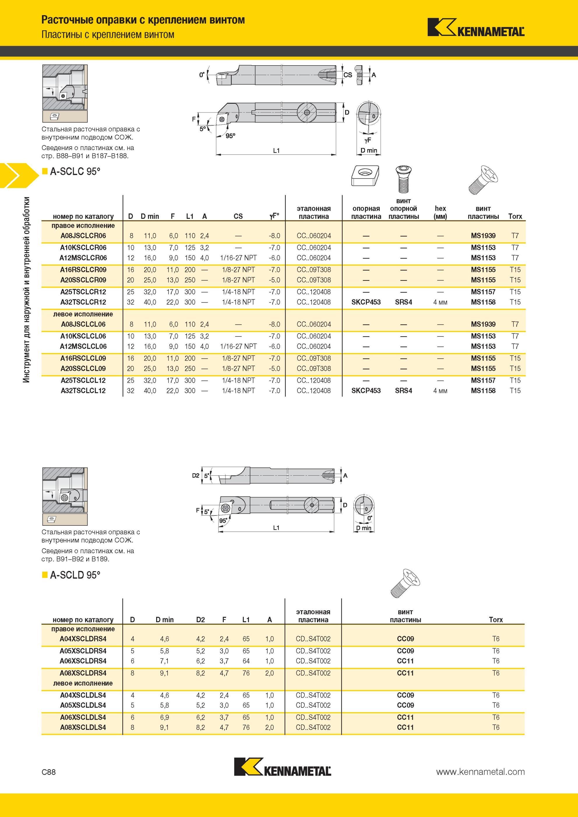 330 Стальная расточная оправка Kennametal с внутренним подводом СОЖ A-SCLC 95° Инструмент для наружной и внутренней обработки Расточные оправки с креплени Мастер-каталог KENNAMETAL 2013 Металлорежущий инструмент Точение Обработка отверстий Фрезерование Стр. C88
