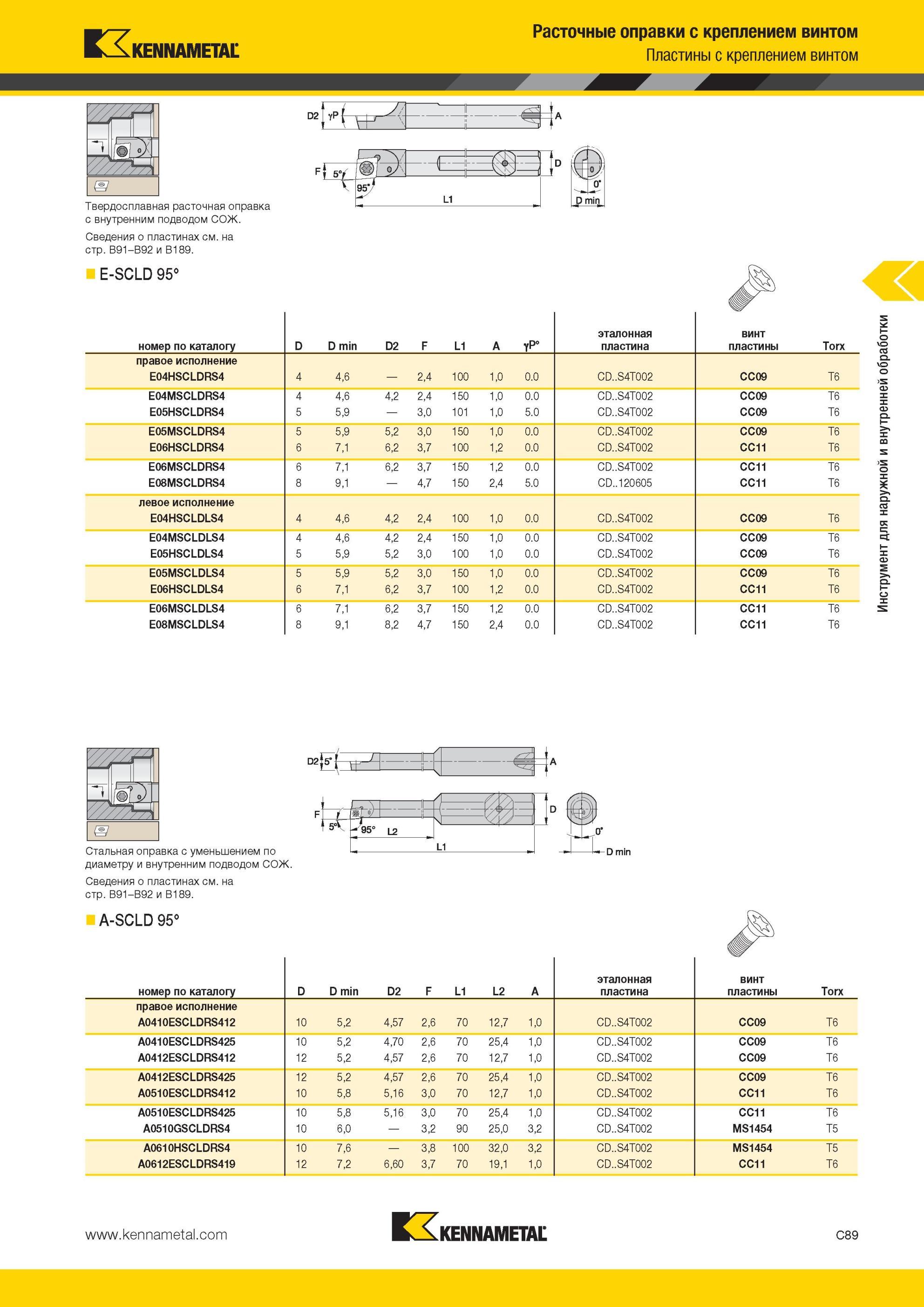 331 Твердосплавная расточная оправка Kennametal с внутренним подводом СОЖ Расточные оправки с креплением винтом Пластины с креплением винтом E-SCLD 95° 95 Мастер-каталог KENNAMETAL 2013 Металлорежущий инструмент Точение Обработка отверстий Фрезерование Стр. C89