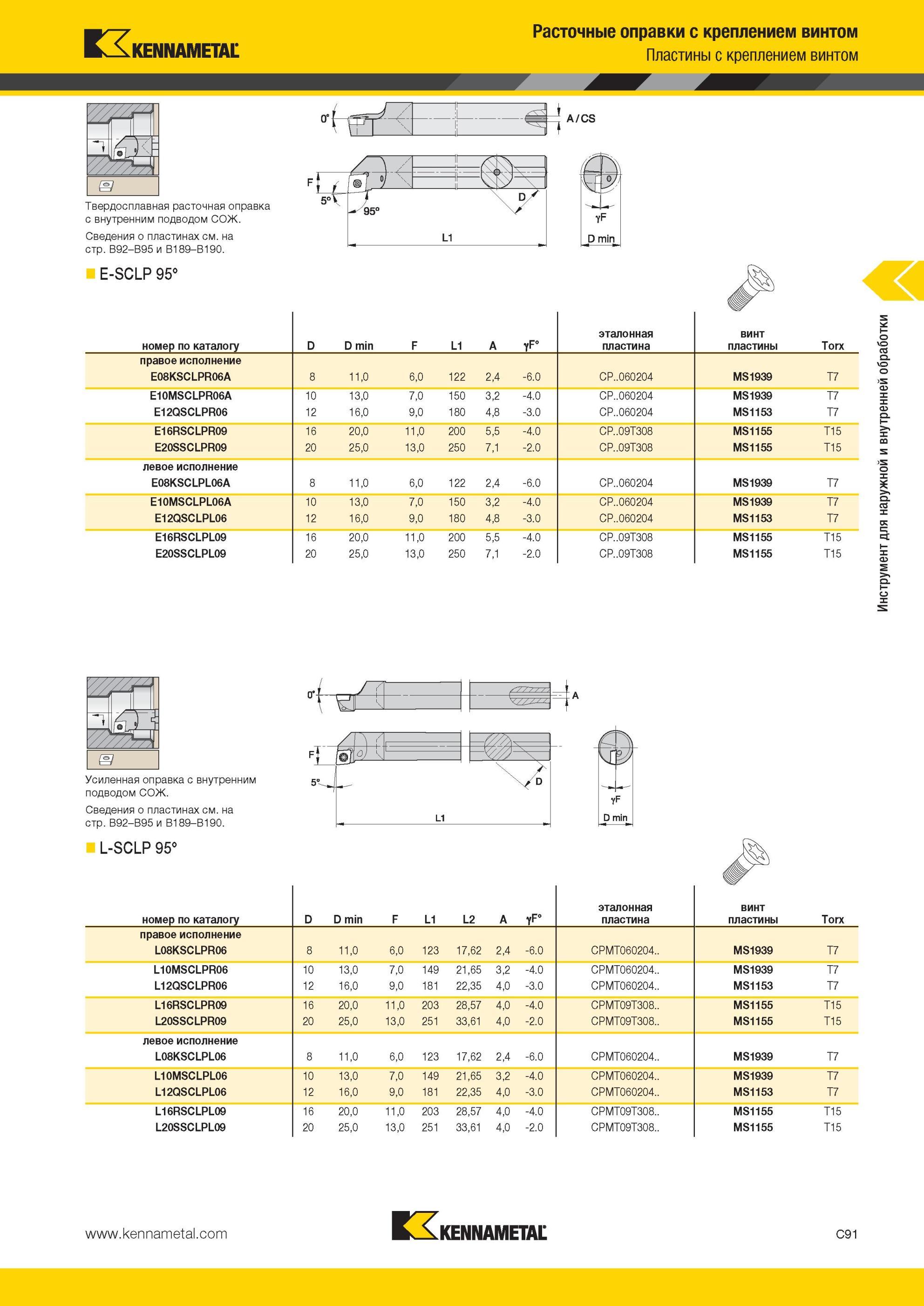333 Твердосплавная расточная оправка Kennametal с внутренним подводом СОЖ E-SCLP 95° Расточные оправки с креплением винтом Пластины с креплением винтом но Мастер-каталог KENNAMETAL 2013 Металлорежущий инструмент Точение Обработка отверстий Фрезерование Стр. C91