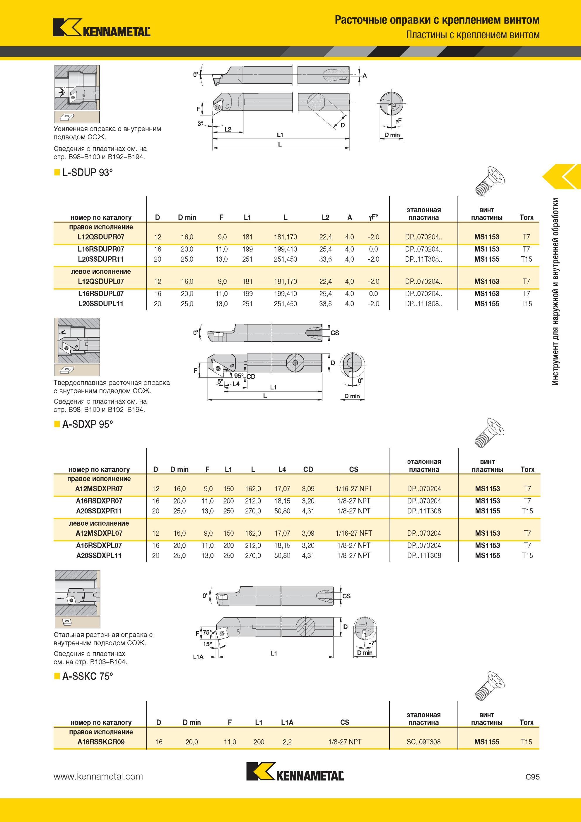 337 Токарная твердосплавная расточная оправка Kennametal для обратного растачивания Инструмент с внутренними каналами для подвода СОЖ в зону резания Мастер-каталог KENNAMETAL 2013 Металлорежущий инструмент Точение Обработка отверстий Фрезерование Стр. C95