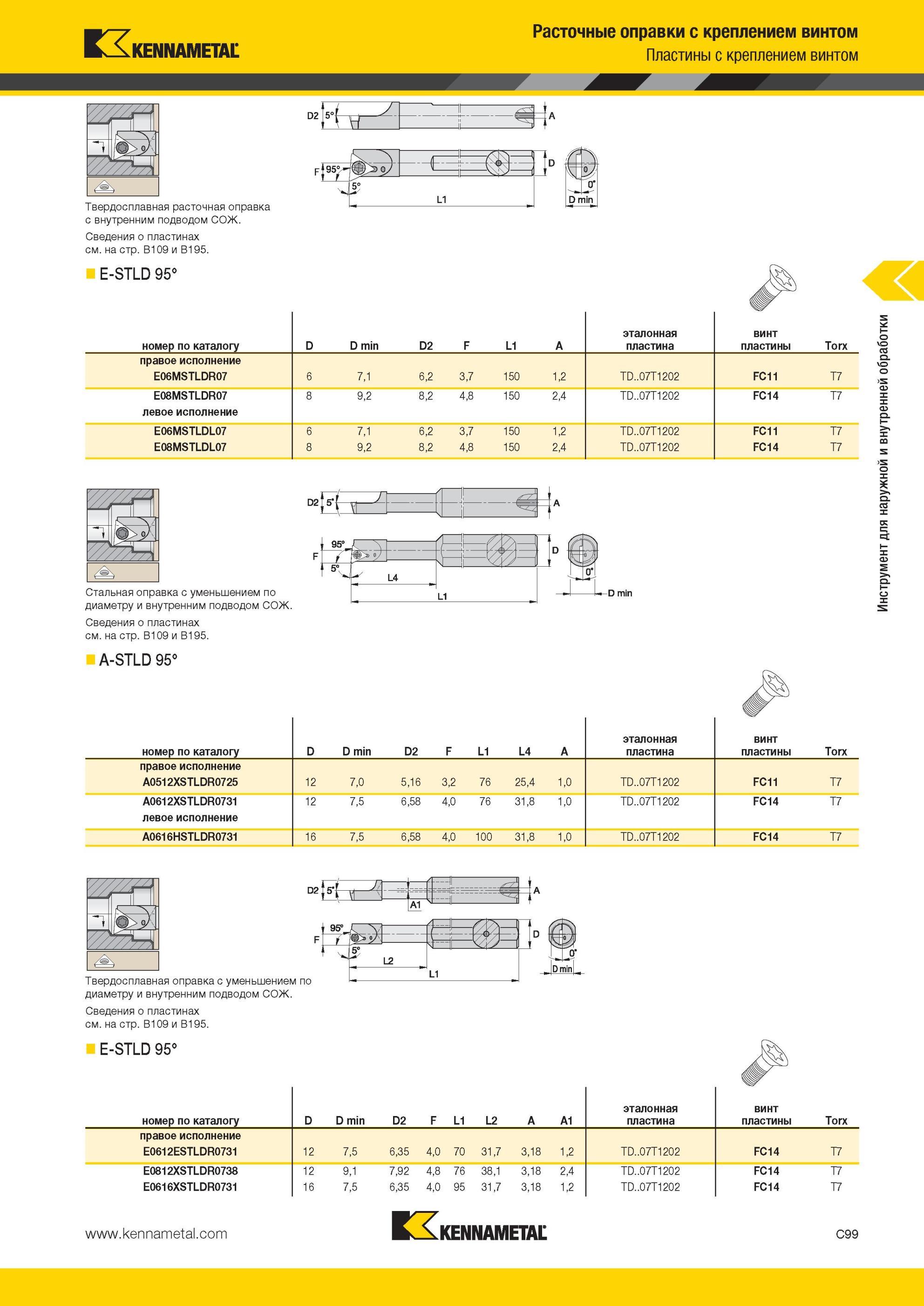 341 Твердосплавная расточная оправка Kennametal с внутренним подводом СОЖ Расточные оправки с креплением винтом Пластины с креплением винтом E-STLD 95° D Мастер-каталог KENNAMETAL 2013 Металлорежущий инструмент Точение Обработка отверстий Фрезерование Стр. C99