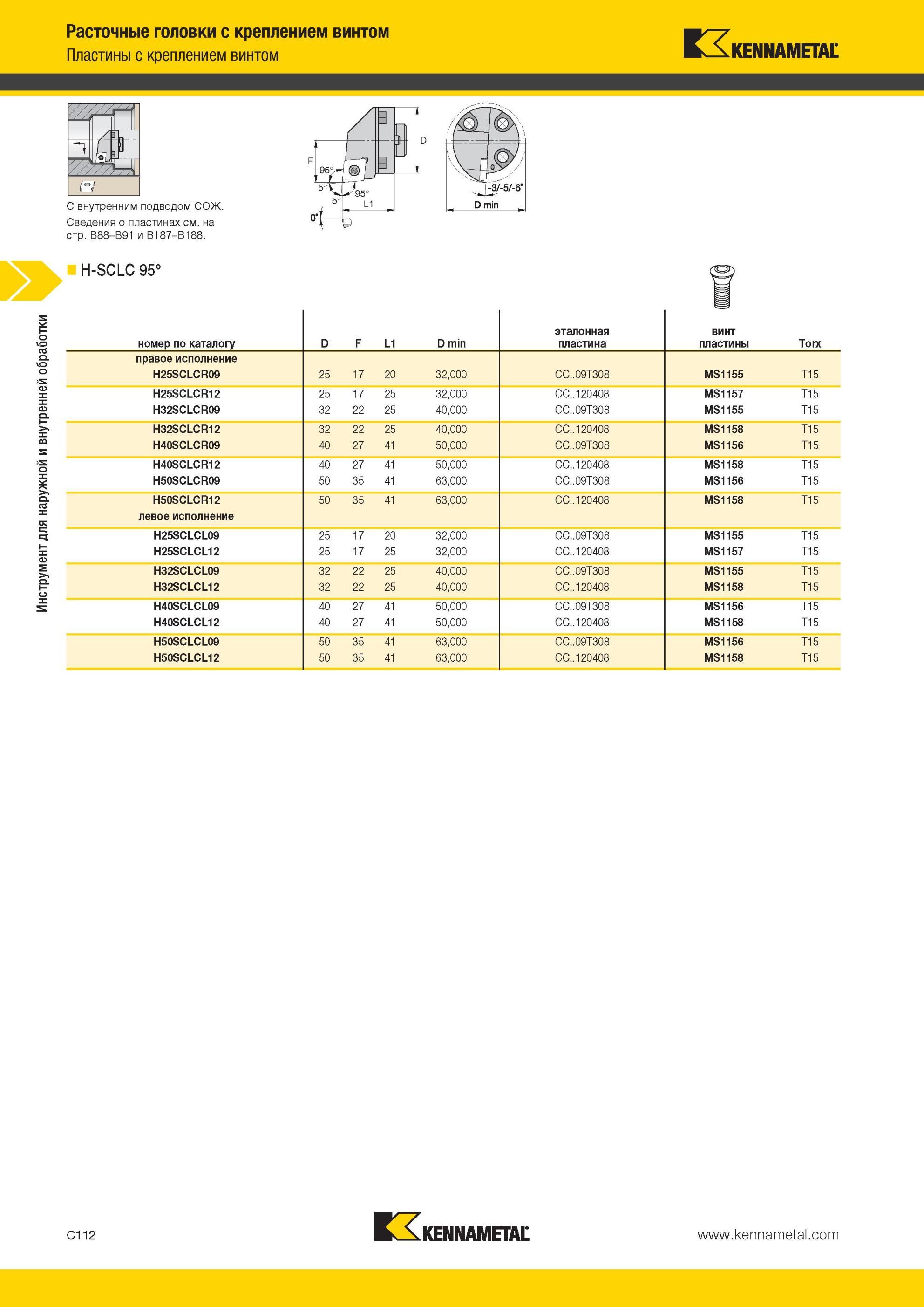 354 Расточные головки Kennametal с креплением винтом Пластины с креплением винтом Инструмент для наружной и внутренней обработки номер по каталогу D F L1 Мастер-каталог KENNAMETAL 2013 Металлорежущий инструмент Точение Обработка отверстий Фрезерование Стр. C112