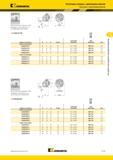 355 Расточные головки Kennametal с креплением винтом с внутренним подводом СОЖ Пластины с креплением винтом H-SDUC 93° номер по каталогу D F L1 D min этал Мастер-каталог KENNAMETAL 2013 Металлорежущий инструмент Точение Обработка отверстий Фрезерование Стр. C113