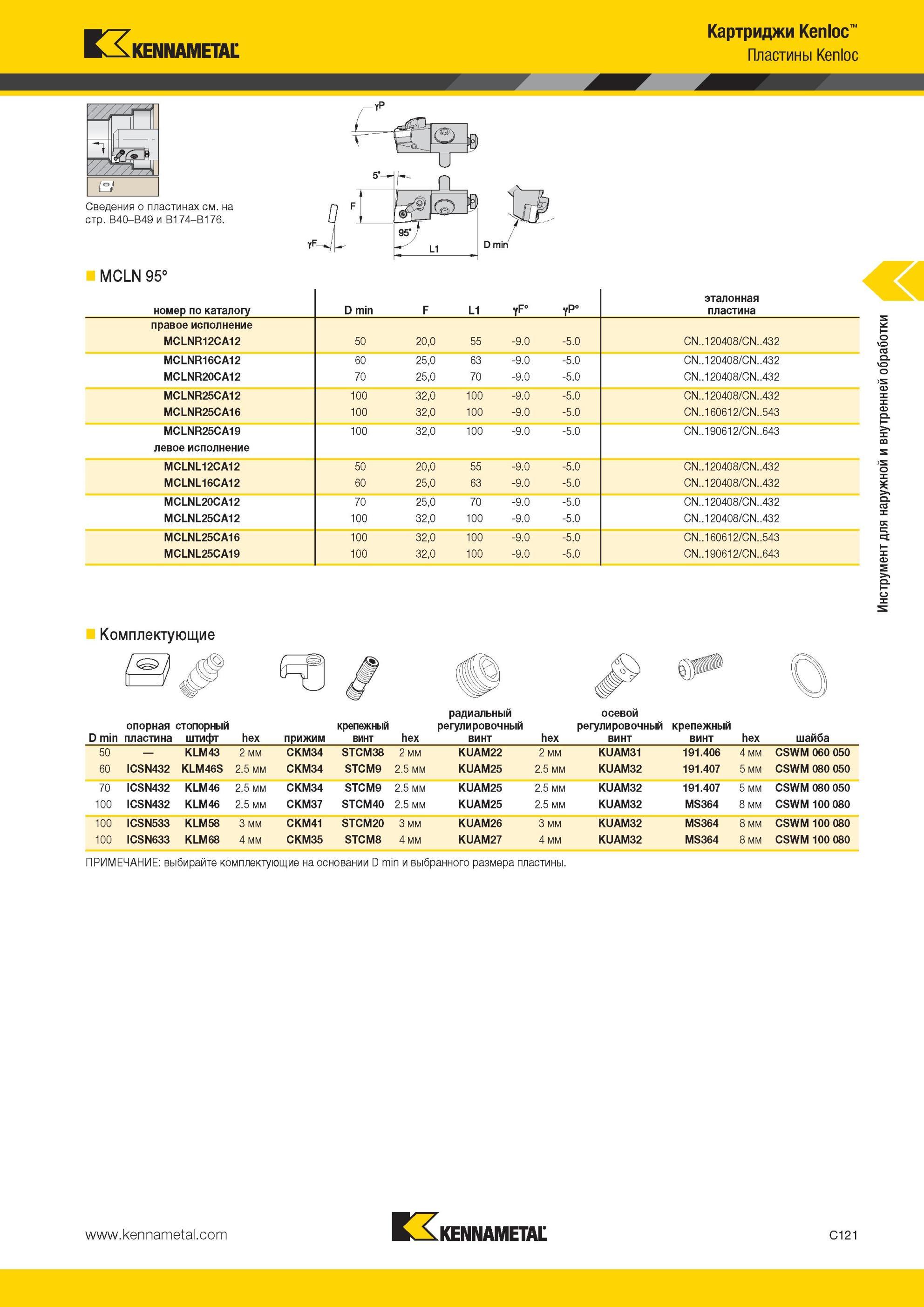 363 MCLN 95° Картриджи Kennametal Kenloc выбирайте комплектующие на основании D min и выбранного размера пластины Пластины Kenloc номер по каталогу D min Мастер-каталог KENNAMETAL 2013 Металлорежущий инструмент Точение Обработка отверстий Фрезерование Стр. C121