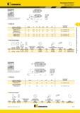 373 PSSN 45° Картриджи Kennametal Kenlever Пластины Kenloc номер по каталогу D min F L1 FA L1A Инструмент для наружной и внутренней обработки эталонная пл Мастер-каталог KENNAMETAL 2013 Металлорежущий инструмент Точение Обработка отверстий Фрезерование Стр. C131