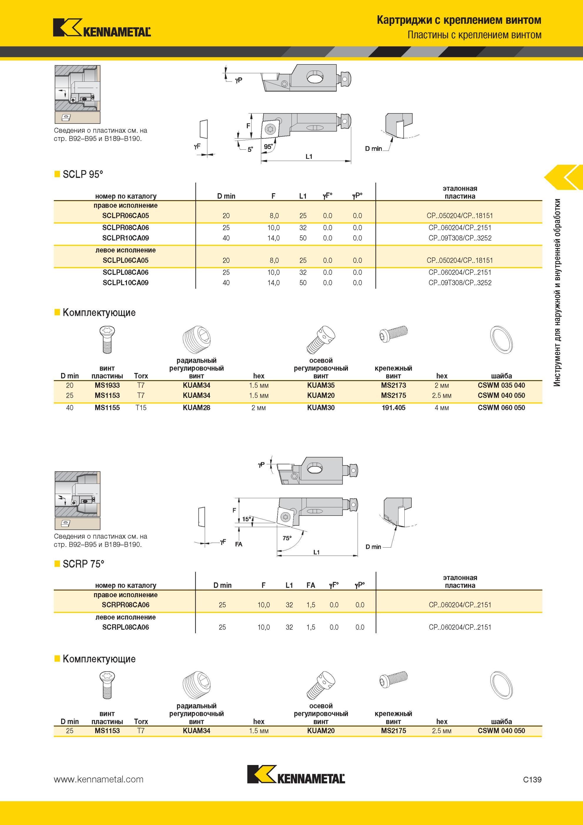 381 SCLP 95° Картриджи Kennametal с креплением винтом Пластины с креплением винтом D min номер по каталогу D min F L1 эталонная пластина правое исполнение Мастер-каталог KENNAMETAL 2013 Металлорежущий инструмент Точение Обработка отверстий Фрезерование Стр. C139