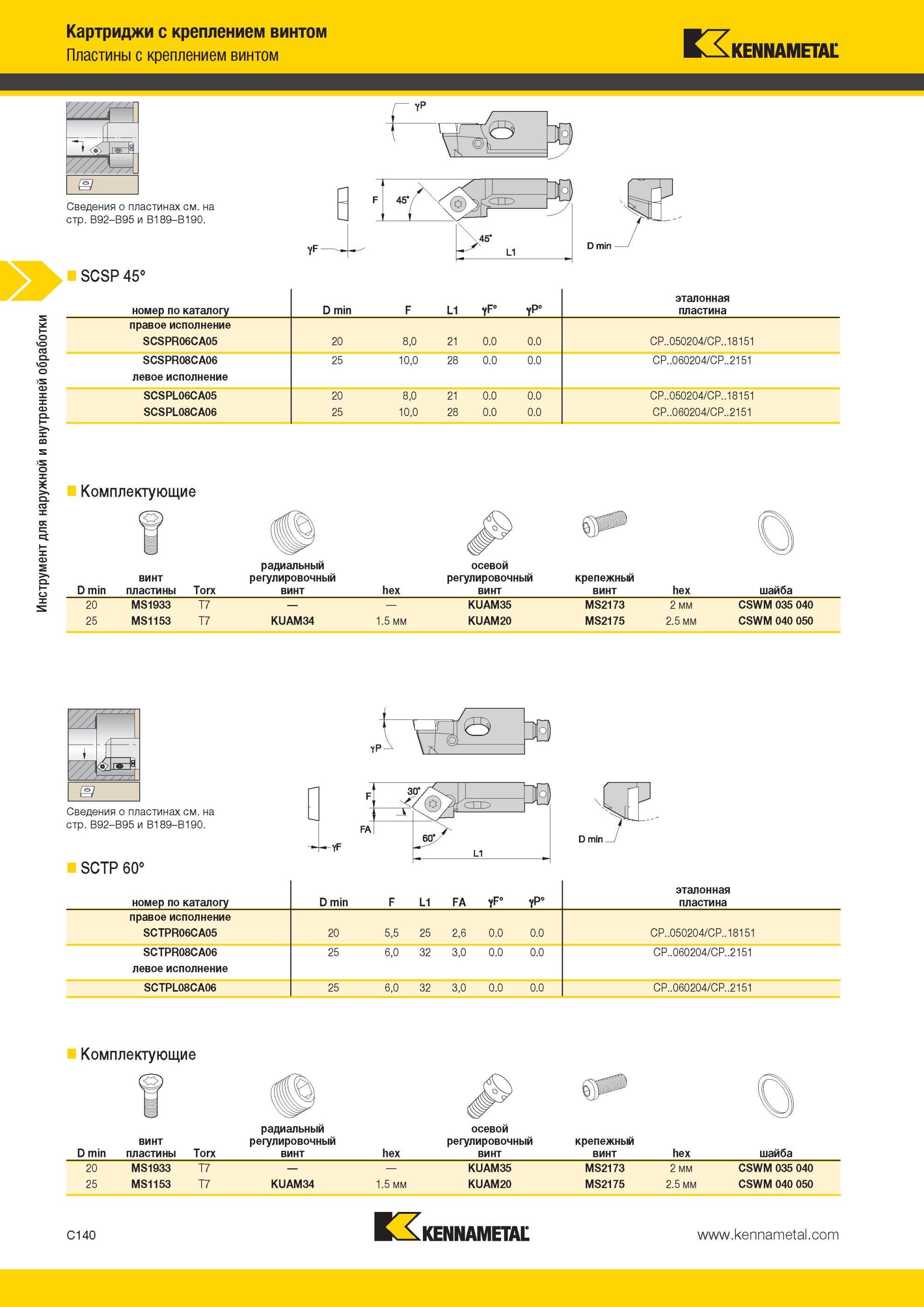382 Картриджи Kennametal с креплением винтом Пластины с креплением винтом SCSP 45° Инструмент для наружной и внутренней обработки номер по каталогу D min Мастер-каталог KENNAMETAL 2013 Металлорежущий инструмент Точение Обработка отверстий Фрезерование Стр. C140
