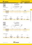 383 SCWP 60° Картриджи Kennametal с креплением винтом Пластины с креплением винтом номер по каталогу D min F L1 эталонная пластина правое исполнение SCWPR Мастер-каталог KENNAMETAL 2013 Металлорежущий инструмент Точение Обработка отверстий Фрезерование Стр. C141