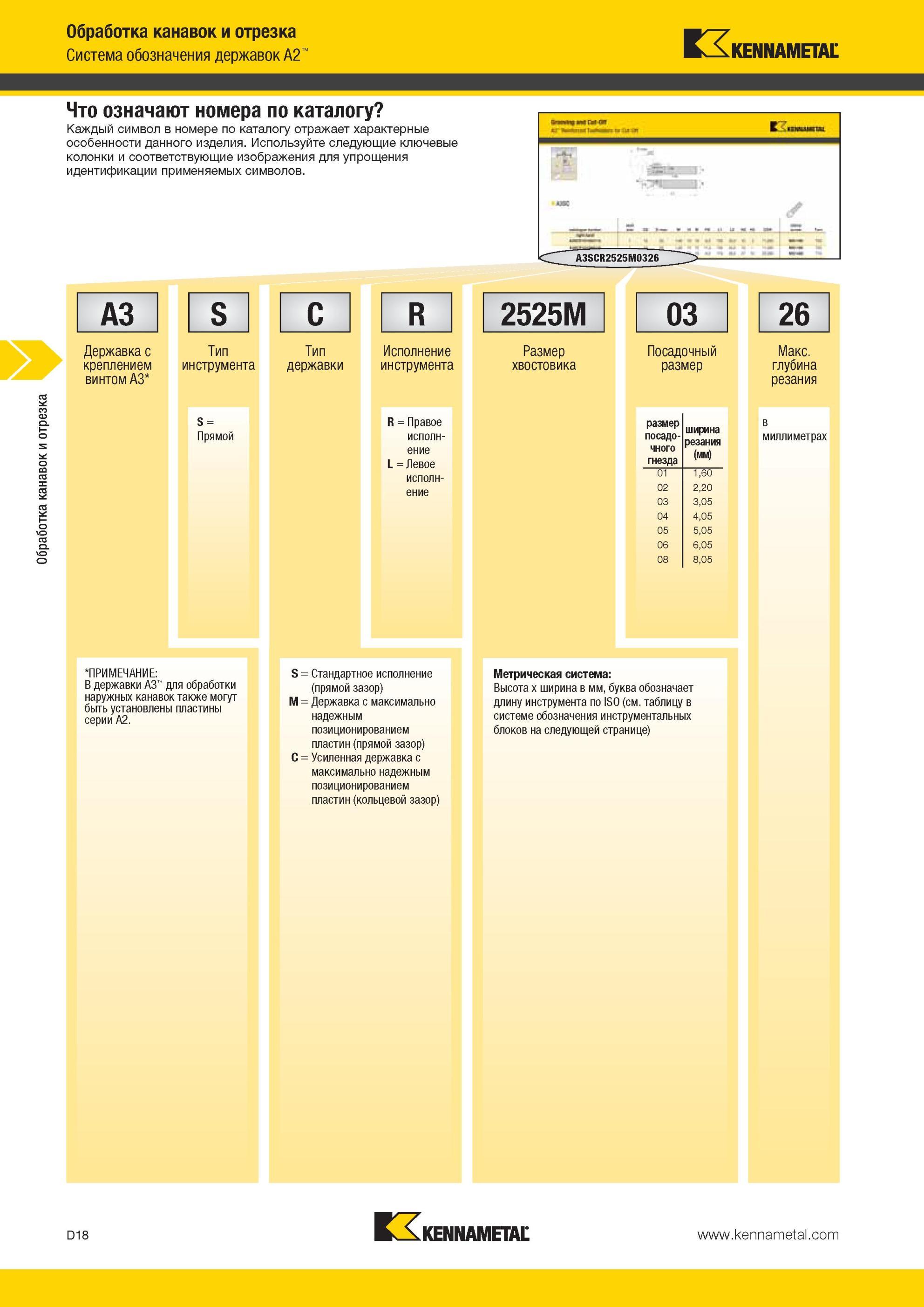 408 Система обозначения державок Kennametal A2 Обработка канавок и отрезка Державка с креплением винтом A3 S C R Тип инструмента Тип державки Исполнение и Мастер-каталог KENNAMETAL 2013 Металлорежущий инструмент Точение Обработка отверстий Фрезерование Стр. D18