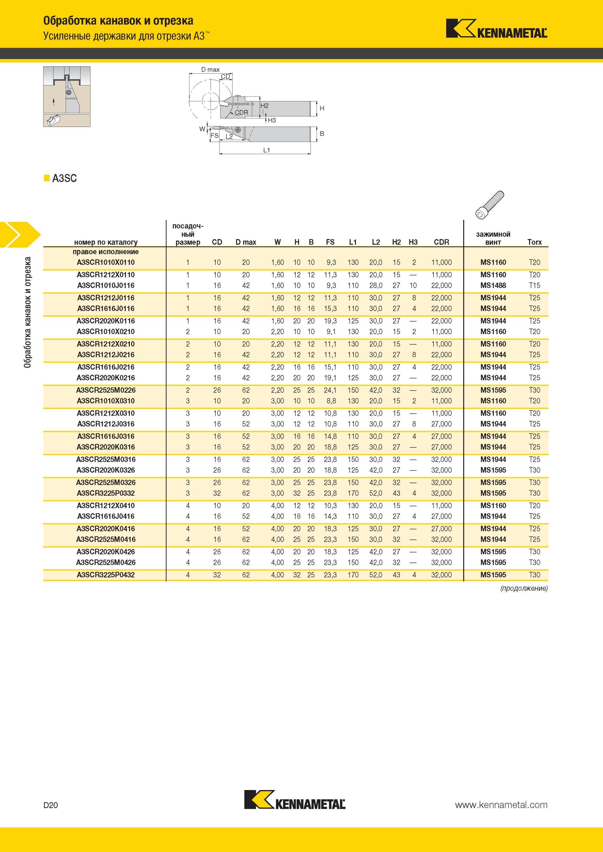 410 Усиленные державки Kennametal для отрезки A3 A3SC номер по каталогу Обработка канавок и отрезка посадочный размер CD D max W H B FS L1 L2 H2 H3 CDR за Мастер-каталог KENNAMETAL 2013 Металлорежущий инструмент Точение Обработка отверстий Фрезерование Стр. D20