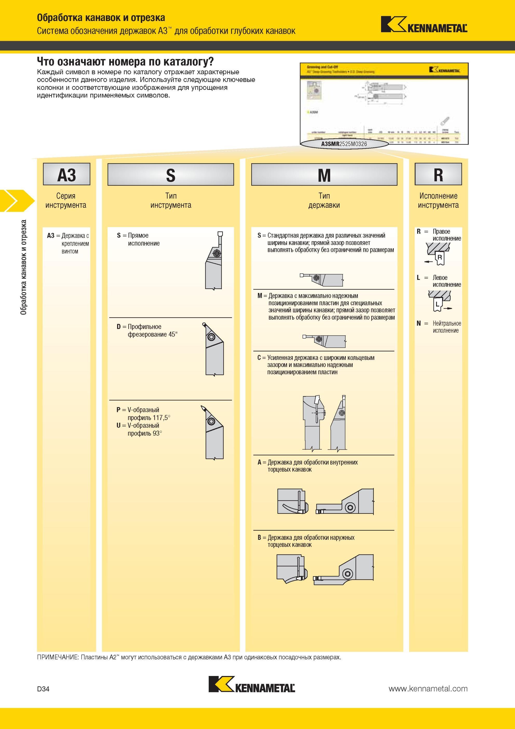 424 Система обозначения державок Kennametal A3 для обработки глубоких канавок Серия инструмента S M Тип инструмента Тип державки R Исполнение инструмента Мастер-каталог KENNAMETAL 2013 Металлорежущий инструмент Точение Обработка отверстий Фрезерование Стр. D34