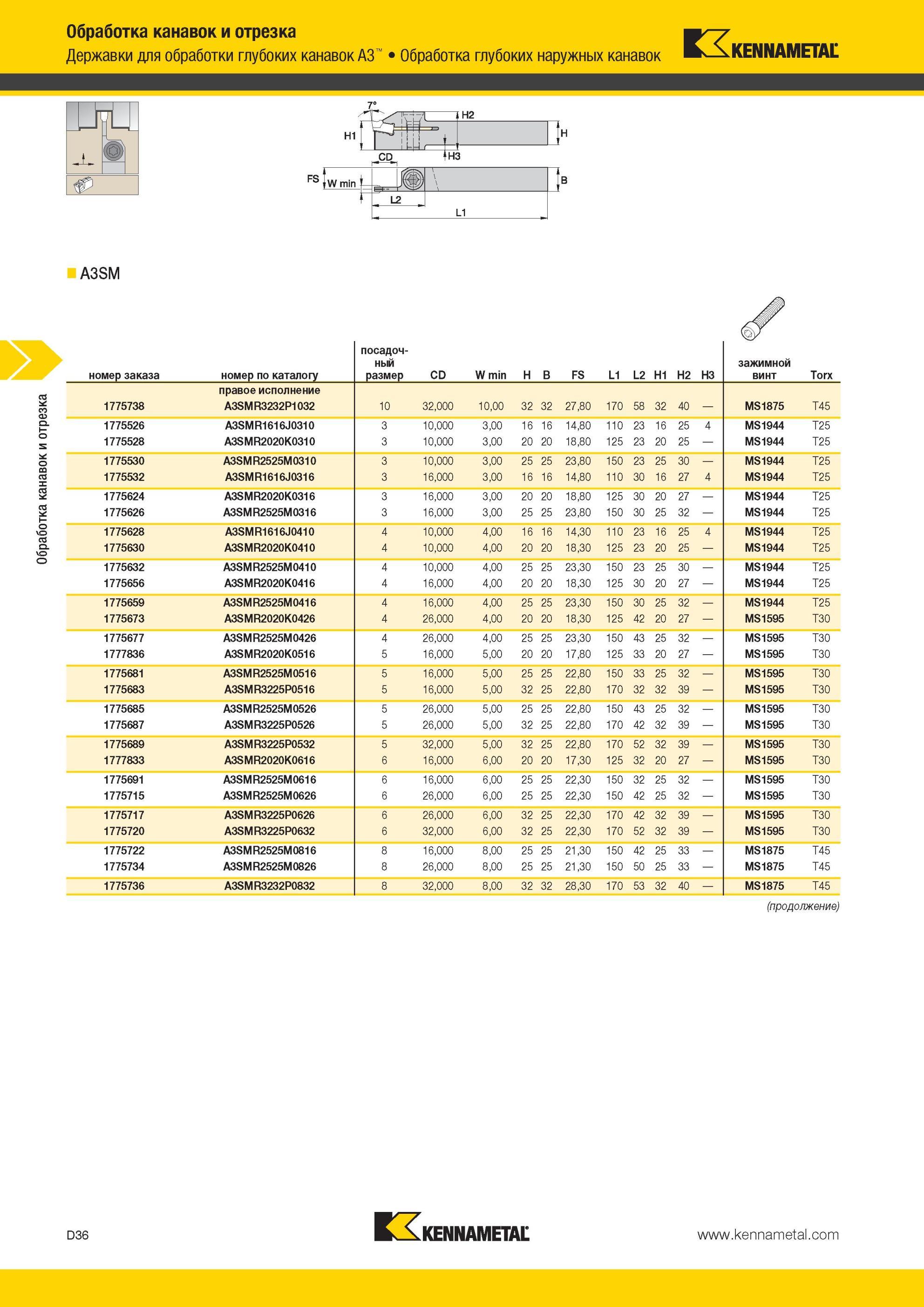 426 Сборные канавочные резцы Kennametal для токарной обработки глубоких канавок на металлорежущем оборудовании Возможность плунжерного точения Обработка к Мастер-каталог KENNAMETAL 2013 Металлорежущий инструмент Точение Обработка отверстий Фрезерование Стр. D36