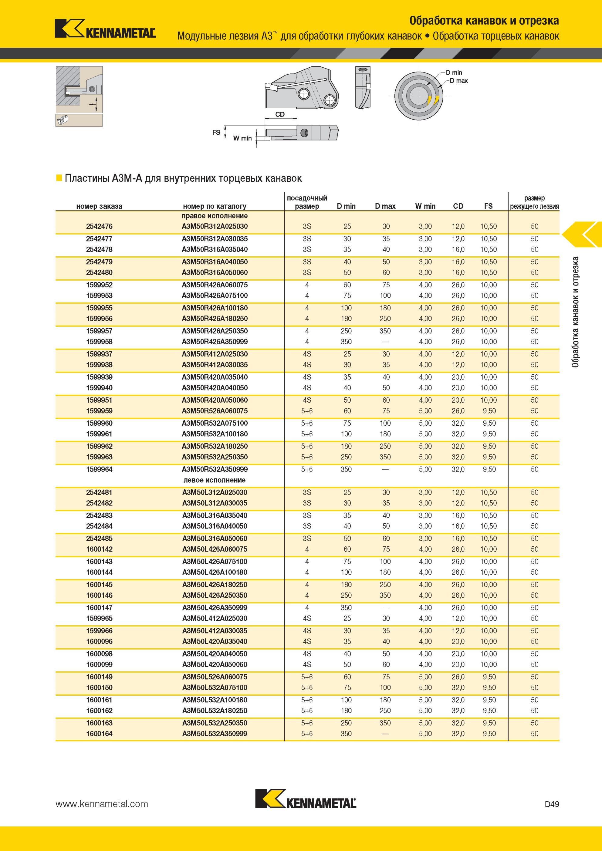 439 Обработка торцевых канавок Модульные лезвия Kennametal A3 для обработки глубоких канавок Обработка канавок и отрезка Пластины A3M-A для внутренних тор Мастер-каталог KENNAMETAL 2013 Металлорежущий инструмент Точение Обработка отверстий Фрезерование Стр. D49