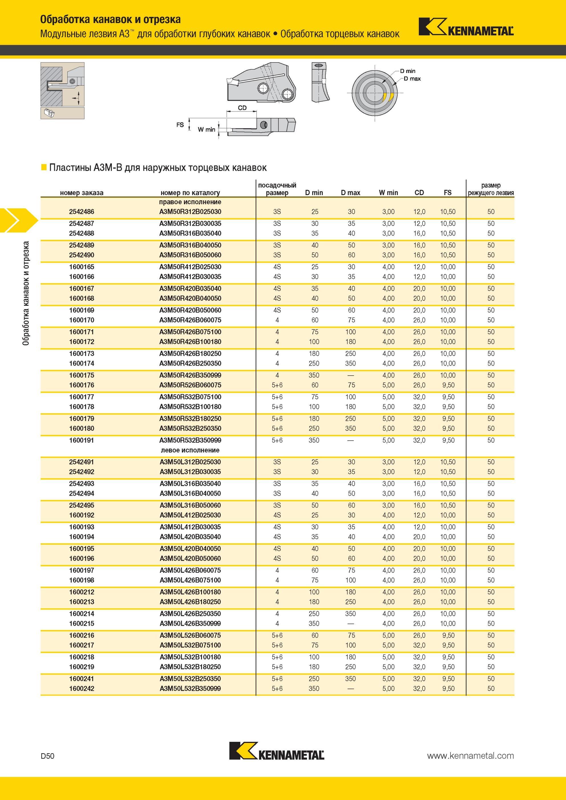 440 Пластины Kennametal A3M-B для наружных торцевых канавок Обработка канавок и отрезка Модульные лезвия A3 для обработки глубоких канавок Обработка торце Мастер-каталог KENNAMETAL 2013 Металлорежущий инструмент Точение Обработка отверстий Фрезерование Стр. D50