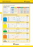456 Пластины Kennametal A4 для обработки канавок и точения 5 простых шагов для повышения производительности Обработка канавок и отрезка Шаг 4 Выбор сплава Мастер-каталог KENNAMETAL 2013 Металлорежущий инструмент Точение Обработка отверстий Фрезерование Стр. D66