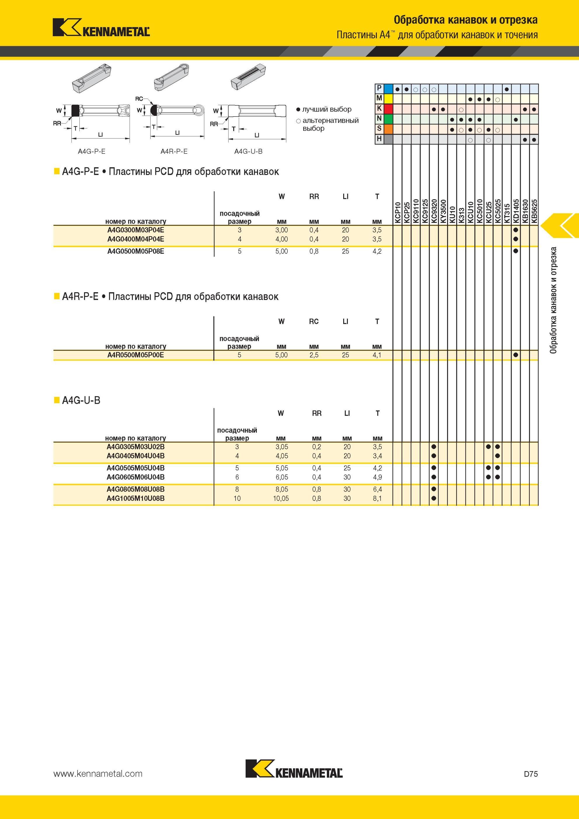 465 Пластины Kennametal PCD для обработки канавок Обработка канавок и отрезка Пластины A4 для обработки канавок и точения Лучший и альтернативный выбор ин Мастер-каталог KENNAMETAL 2013 Металлорежущий инструмент Точение Обработка отверстий Фрезерование Стр. D75