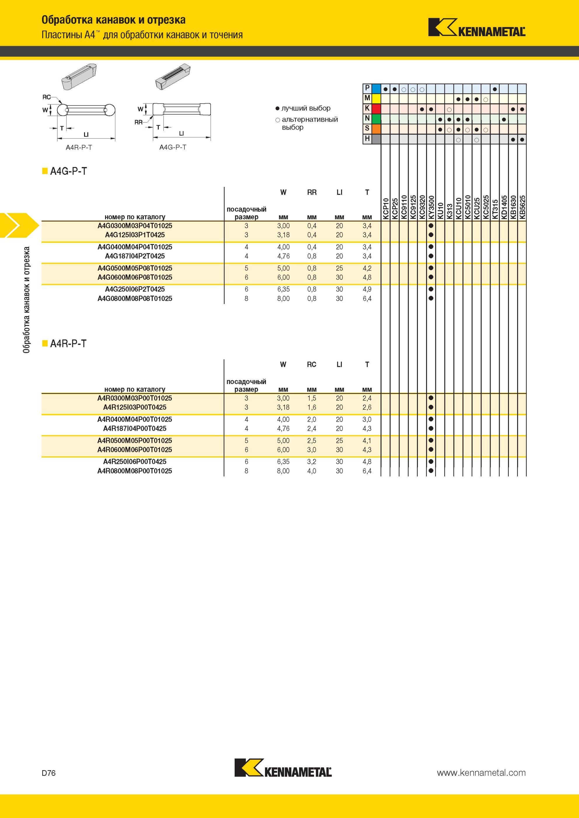 466 Обработка канавок и отрезка Пластины Kennametal A4 для обработки канавок и точения Лучший и альтернативный выбор инструмента номер по каталогу W RR LI Мастер-каталог KENNAMETAL 2013 Металлорежущий инструмент Точение Обработка отверстий Фрезерование Стр. D76