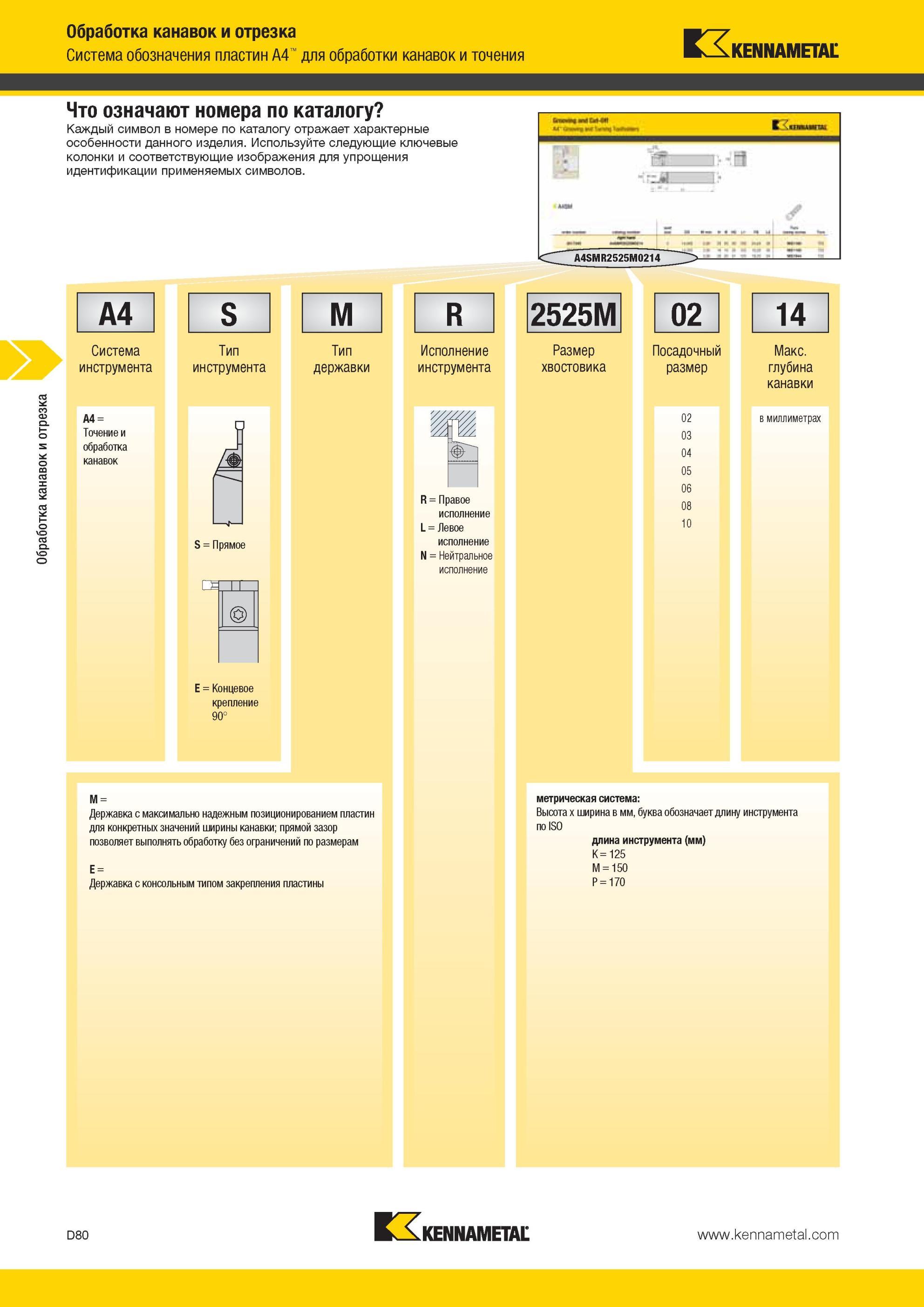 470 Система обозначения пластин Kennametal A4 для обработки канавок и точения 2525M 02 14 Тип державки Исполнение инструмента Размер хвостовика R = Правое Мастер-каталог KENNAMETAL 2013 Металлорежущий инструмент Точение Обработка отверстий Фрезерование Стр. D80