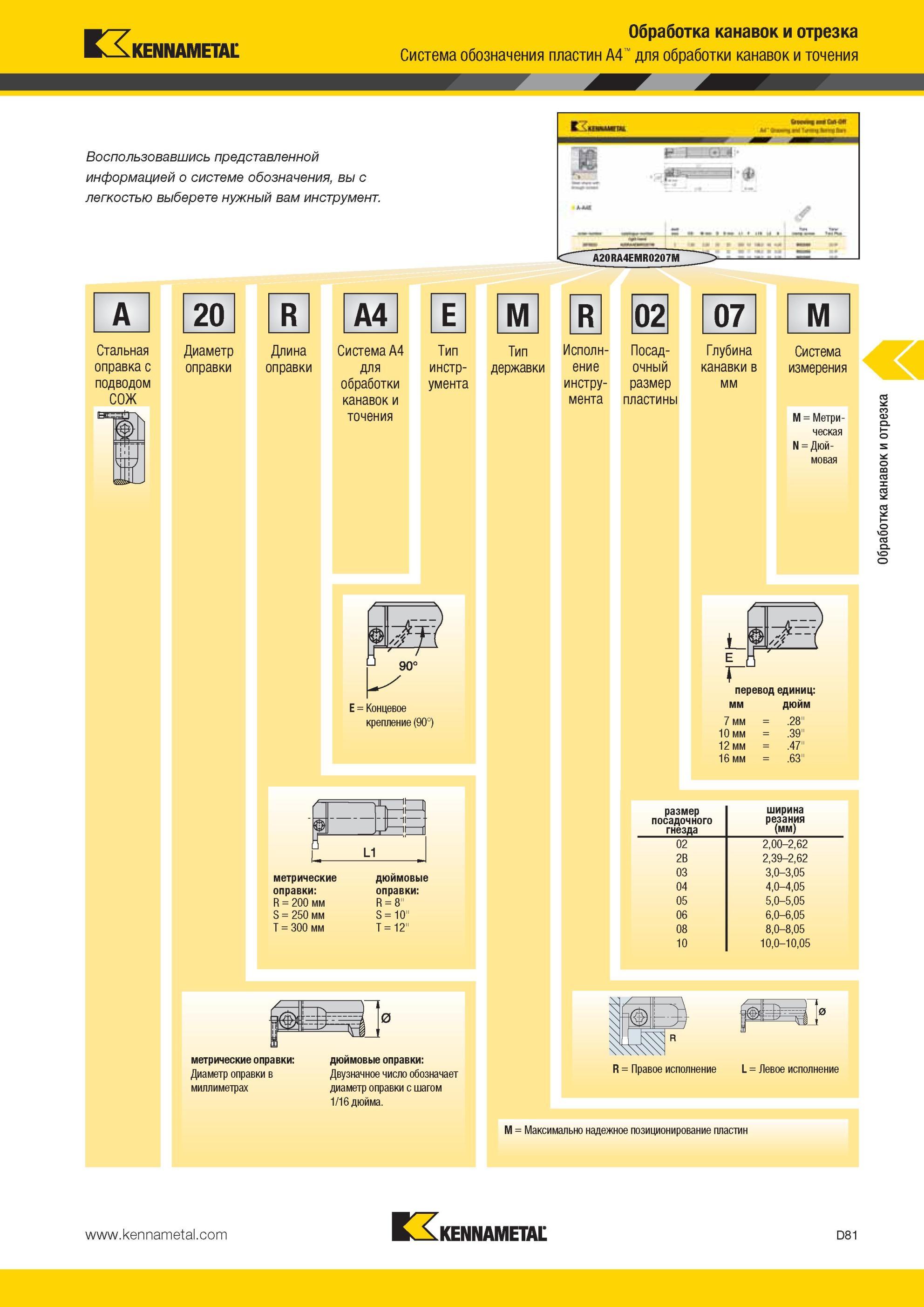 471 Система обозначения пластин Kennametal A4 для обработки канавок и точения A 20 R A4 E M R 02 07 Стальная оправка с подводом СОЖ Диаметр оправки Длина Мастер-каталог KENNAMETAL 2013 Металлорежущий инструмент Точение Обработка отверстий Фрезерование Стр. D81