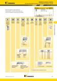 471 Система обозначения пластин Kennametal A4 для обработки канавок и точения A 20 R A4 E M R 02 07 Стальная оправка с подводом СОЖ Диаметр оправки Длина Мастер-каталог KENNAMETAL 2013 Металлорежущий инструмент Точение Обработка отверстий Фрезерование Стр. D81