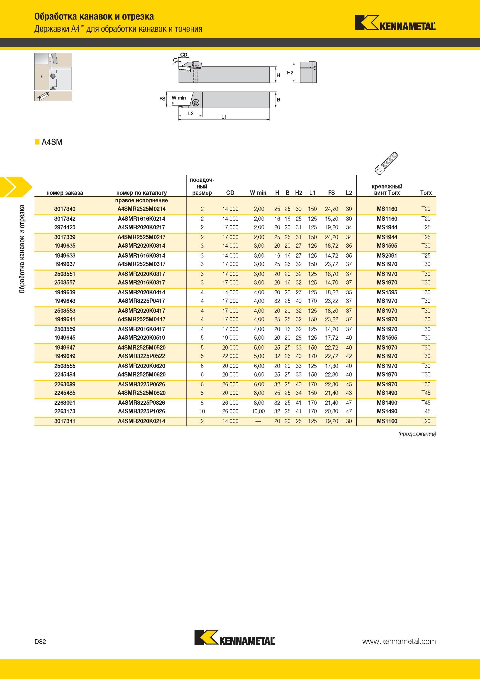 472 Сборные отрезные резцы Kennametal A4 с механическим креплением сменных режущих твердосплавных пластин Токарный инструмент для обработки канавок и отре Мастер-каталог KENNAMETAL 2013 Металлорежущий инструмент Точение Обработка отверстий Фрезерование Стр. D82